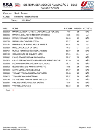 SISTEMA SERIADO DE AVALIAÇÃO 3 - SSA3
CLASSIFICADOS
Santo Amaro
Campus:
Medicina - Bacharelado
Curso:
Turno: DIURNO
INSC. NOME ESCORE ORDEM COTISTA
3000364 MARIA EDUARDA FERREIRA VASCONCELOS PENANTE 79.7 54 NÃO
3005905 MARIA ELOYSA REINO TEIXEIRA DA ROCHA 63.9 263 A1
3009019 MARIA FERNANDA DINIZ FERREIRA 84.03 20 NÃO
3010763 MARIA LUIZA OLIVEIRA COSTA 80.27 48 A2
3001181 MARIA RITA DE ALBUQUERQUE FRANCA 81.97 35 A1
3009264 MIRELLA GONZAGA DA SILVA 91.0 2 A2
3000751 MURILO HENRIQUE DE LUCENA PINZON 83.97 21 NÃO
3001138 OSCAR SOUTO DE SIQUEIRA NETO 61.04 304 A1
3003032 PAULO ARAUJO MARANHAO CAMARA 79.97 51 NÃO
3010870 PAULO FERNANDO VIEGAS BARROS DE ALBUQUERQUE 85.53 13 NÃO
3009208 PEDRO GUILHERME GOUVEIA DE OLIVEIRA 78.77 62 NÃO
3003352 RODRIGO DANZI D AMORIM BARRETTO 83.8 24 NÃO
3012048 SARAH LETICIA ALVES DA CRUZ 81.97 34 NÃO
3000358 THAIANE VITORIA BARBOSA SALVADOR 80.43 46 NÃO
3004272 TOMAS DE AGUIAR GERMANI 82.57 31 NÃO
3010785 VICTOR PRESTO DE OLIVEIRA MACEDO 79.27 56 NÃO
3009421 VINICIUS CARRILHO DAVILA SALTOS 84.1 19 NÃO
3002696 VITOR LEAO DURAES 83.53 25 NÃO
Total: 75
Página 85 de 92
Data da publicação: 16/02/2023
Matrícula: 08/03/2023 a 10/03/2023
 