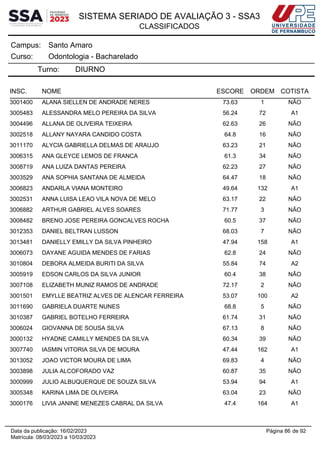 SISTEMA SERIADO DE AVALIAÇÃO 3 - SSA3
CLASSIFICADOS
Santo Amaro
Campus:
Odontologia - Bacharelado
Curso:
Turno: DIURNO
INSC. NOME ESCORE ORDEM COTISTA
3001400 ALANA SIELLEN DE ANDRADE NERES 73.63 1 NÃO
3005483 ALESSANDRA MELO PEREIRA DA SILVA 56.24 72 A1
3004496 ALLANA DE OLIVEIRA TEIXEIRA 62.63 26 NÃO
3002518 ALLANY NAYARA CANDIDO COSTA 64.8 16 NÃO
3011170 ALYCIA GABRIELLA DELMAS DE ARAUJO 63.23 21 NÃO
3006315 ANA GLEYCE LEMOS DE FRANCA 61.3 34 NÃO
3008719 ANA LUIZA DANTAS PEREIRA 62.23 27 NÃO
3003529 ANA SOPHIA SANTANA DE ALMEIDA 64.47 18 NÃO
3006823 ANDARLA VIANA MONTEIRO 49.64 132 A1
3002531 ANNA LUISA LEAO VILA NOVA DE MELO 63.17 22 NÃO
3006882 ARTHUR GABRIEL ALVES SOARES 71.77 3 NÃO
3008482 BRENO JOSE PEREIRA GONCALVES ROCHA 60.5 37 NÃO
3012353 DANIEL BELTRAN LUSSON 68.03 7 NÃO
3013481 DANIELLY EMILLY DA SILVA PINHEIRO 47.94 158 A1
3006073 DAYANE AGUIDA MENDES DE FARIAS 62.8 24 NÃO
3010804 DEBORA ALMEIDA BURITI DA SILVA 55.84 74 A2
3005919 EDSON CARLOS DA SILVA JUNIOR 60.4 38 NÃO
3007108 ELIZABETH MUNIZ RAMOS DE ANDRADE 72.17 2 NÃO
3001501 EMYLLE BEATRIZ ALVES DE ALENCAR FERREIRA 53.07 100 A2
3011690 GABRIELA DUARTE NUNES 68.8 5 NÃO
3010387 GABRIEL BOTELHO FERREIRA 61.74 31 NÃO
3006024 GIOVANNA DE SOUSA SILVA 67.13 8 NÃO
3000132 HYADNE CAMILLY MENDES DA SILVA 60.34 39 NÃO
3007740 IASMIN VITORIA SILVA DE MOURA 47.44 162 A1
3013052 JOAO VICTOR MOURA DE LIMA 69.83 4 NÃO
3003898 JULIA ALCOFORADO VAZ 60.87 35 NÃO
3000999 JULIO ALBUQUERQUE DE SOUZA SILVA 53.94 94 A1
3005348 KARINA LIMA DE OLIVEIRA 63.04 23 NÃO
3000176 LIVIA JANINE MENEZES CABRAL DA SILVA 47.4 164 A1
Página 86 de 92
Data da publicação: 16/02/2023
Matrícula: 08/03/2023 a 10/03/2023
 