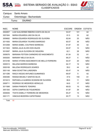 SISTEMA SERIADO DE AVALIAÇÃO 3 - SSA3
CLASSIFICADOS
Santo Amaro
Campus:
Odontologia - Bacharelado
Curso:
Turno: DIURNO
INSC. NOME ESCORE ORDEM COTISTA
3002857 LUIZ GUILHERME RIBEIRO COSTA DA SILVA 53.07 101 A2
3001944 MARIA EDUARDA LINO DA SILVA 61.5 33 A2
3009682 MARIA EDUARDA RODRIGUES DE OLIVEIRA 62.64 25 NÃO
3011650 MARIA EDUARDA TAVARES BARROSO 60.57 36 NÃO
3012368 MARIA ISABEL COUTINHO BARBOSA 61.87 30 A2
3011843 MARIA JULIA ALVES DOS ANJOS 65.97 12 NÃO
3010587 MARIA JULIA OLIVEIRA DE SIQUEIRA 62.1 28 NÃO
3009576 MARIANA FEITOSA CARNEIRO DO NASCIMENTO 61.54 32 A1
3005283 MARIANY MELO DA SILVA 68.27 6 NÃO
3012189 MARIA VITORIA NASCIMENTO DE MELLO FERREIRA 64.07 20 NÃO
3000515 MILLENA BARROS BARBOSA 64.17 19 NÃO
3005169 MILLENA RODRIGUES SOARES 59.2 44 A2
3001149 NINA SCHETTINI LUNDGREN 65.47 14 NÃO
3011296 RAICA VIEGAS ANTUNES GUIMARAES 66.87 9 A2
3000380 RAISSA MICAELY SANTOS SILVA 47.9 159 A1
3010413 RAPHAELLA ALMEIDA SCANONI DE OLIVEIRA 66.6 11 NÃO
3008711 RODRIGO DE MEDEIROS HERACLIO 64.6 17 NÃO
3011898 SARAH PARENTE TENORIO 66.63 10 NÃO
3001393 SOFIA CAMPOS DE FIGUEIREDO 61.87 29 NÃO
3000646 THAYS KAMILLY FERREIRA DE MEDEIROS 65.27 15 NÃO
3001171 VINICIUS BEZERRA CAPISTRANO 65.77 13 NÃO
Total: 50
Página 87 de 92
Data da publicação: 16/02/2023
Matrícula: 08/03/2023 a 10/03/2023
 