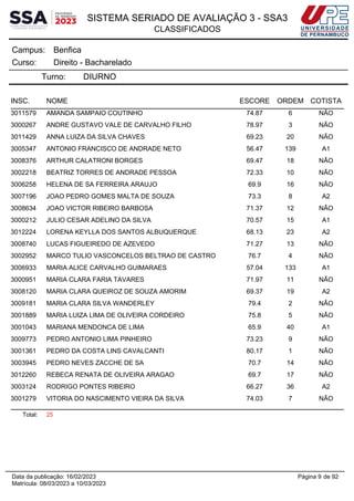 SISTEMA SERIADO DE AVALIAÇÃO 3 - SSA3
CLASSIFICADOS
Benfica
Campus:
Direito - Bacharelado
Curso:
Turno: DIURNO
INSC. NOME ESCORE ORDEM COTISTA
3011579 AMANDA SAMPAIO COUTINHO 74.87 6 NÃO
3000267 ANDRE GUSTAVO VALE DE CARVALHO FILHO 78.97 3 NÃO
3011429 ANNA LUIZA DA SILVA CHAVES 69.23 20 NÃO
3005347 ANTONIO FRANCISCO DE ANDRADE NETO 56.47 139 A1
3008376 ARTHUR CALATRONI BORGES 69.47 18 NÃO
3002218 BEATRIZ TORRES DE ANDRADE PESSOA 72.33 10 NÃO
3006258 HELENA DE SA FERREIRA ARAUJO 69.9 16 NÃO
3007196 JOAO PEDRO GOMES MALTA DE SOUZA 73.3 8 A2
3008634 JOAO VICTOR RIBEIRO BARBOSA 71.37 12 NÃO
3000212 JULIO CESAR ADELINO DA SILVA 70.57 15 A1
3012224 LORENA KEYLLA DOS SANTOS ALBUQUERQUE 68.13 23 A2
3008740 LUCAS FIGUEIREDO DE AZEVEDO 71.27 13 NÃO
3002952 MARCO TULIO VASCONCELOS BELTRAO DE CASTRO 76.7 4 NÃO
3006933 MARIA ALICE CARVALHO GUIMARAES 57.04 133 A1
3000951 MARIA CLARA FARIA TAVARES 71.97 11 NÃO
3008120 MARIA CLARA QUEIROZ DE SOUZA AMORIM 69.37 19 A2
3009181 MARIA CLARA SILVA WANDERLEY 79.4 2 NÃO
3001889 MARIA LUIZA LIMA DE OLIVEIRA CORDEIRO 75.8 5 NÃO
3001043 MARIANA MENDONCA DE LIMA 65.9 40 A1
3009773 PEDRO ANTONIO LIMA PINHEIRO 73.23 9 NÃO
3001361 PEDRO DA COSTA LINS CAVALCANTI 80.17 1 NÃO
3003945 PEDRO NEVES ZACCHE DE SA 70.7 14 NÃO
3012260 REBECA RENATA DE OLIVEIRA ARAGAO 69.7 17 NÃO
3003124 RODRIGO PONTES RIBEIRO 66.27 36 A2
3001279 VITORIA DO NASCIMENTO VIEIRA DA SILVA 74.03 7 NÃO
Total: 25
Página 9 de 92
Data da publicação: 16/02/2023
Matrícula: 08/03/2023 a 10/03/2023
 