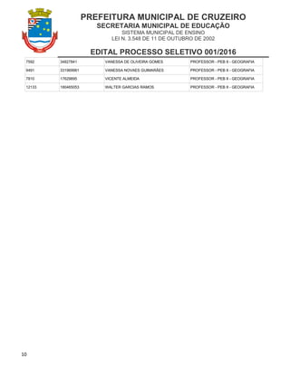 PREFEITURA MUNICIPAL DE CRUZEIRO
SECRETARIA MUNICIPAL DE EDUCAÇÃO
SISTEMA MUNICIPAL DE ENSINO
LEI N. 3.548 DE 11 DE OUTUBRO DE 2002
EDITAL PROCESSO SELETIVO 001/2016
10
7592 34827841 VANESSA DE OLIVEIRA GOMES PROFESSOR - PEB II - GEOGRAFIA
9491 331969981 VANESSA NOVAES GUIMARÃES PROFESSOR - PEB II - GEOGRAFIA
7810 17629895 VICENTE ALMEIDA PROFESSOR - PEB II - GEOGRAFIA
12133 180465053 WALTER GARCIAS RAMOS PROFESSOR - PEB II - GEOGRAFIA
 