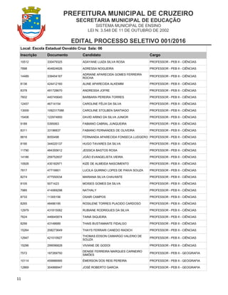 PREFEITURA MUNICIPAL DE CRUZEIRO
SECRETARIA MUNICIPAL DE EDUCAÇÃO
SISTEMA MUNICIPAL DE ENSINO
LEI N. 3.548 DE 11 DE OUTUBRO DE 2002
EDITAL PROCESSO SELETIVO 001/2016
11
Local: Escola Estadual Osvaldo Cruz Sala: 06
Inscrição Documento Candidato Cargo
10512 330479325 ADAYANE LUIZA SILVA ROSA PROFESSOR - PEB II - CIÊNCIAS
7898 404824626 ADRESSA NOGUEIRA PROFESSOR - PEB II - CIÊNCIAS
14489 339454167
ADRIANE APARECIDA GOMES FERREIRA
ROCHA
PROFESSOR - PEB II - CIÊNCIAS
8136 424412160 ALINE APARECIDA ALKEMIM PROFESSOR - PEB II - CIÊNCIAS
8378 491728670 ANDRESSA JOFRE PROFESSOR - PEB II - CIÊNCIAS
7602 440745640 BARBARA PEREIRA TORRES PROFESSOR - PEB II - CIÊNCIAS
12457 46714154 CAROLINE FÉLIX DA SILVA PROFESSOR - PEB II - CIÊNCIAS
13009 1092317088 CAROLINE STOLBEN SANTIAGO PROFESSOR - PEB II - CIÊNCIAS
15408 122974850 DAVID ARINO DA SILVA JUNIOR PROFESSOR - PEB II - CIÊNCIAS
9189 5395063 FABIANO CABRAL JUNQUEIRA PROFESSOR - PEB II - CIÊNCIAS
8311 33196837 FABIANO FERNANDES DE OLIVEIRA PROFESSOR - PEB II - CIÊNCIAS
8816 8055498 FERNANDA APARECIDA FONSECA LUDGERO PROFESSOR - PEB II - CIÊNCIAS
8190 344020137 HUGO TAVARES DA SILVA PROFESSOR - PEB II - CIÊNCIAS
11790 484355612 JESSICA BASTOS ROSA PROFESSOR - PEB II - CIÊNCIAS
14186 259752837 JOÃO EVANGELISTA VIEIRA PROFESSOR - PEB II - CIÊNCIAS
10928 430182971 KIZE DE ALMEIDA NASCIMENTO PROFESSOR - PEB II - CIÊNCIAS
7817 47719901 LUCILA QUIRINO LOPES DE PAIVA SOUZA PROFESSOR - PEB II - CIÊNCIAS
8274 477550034 MARIANA SILVA CHAVANTE PROFESSOR - PEB II - CIÊNCIAS
8105 5071423 MOISES GOMES DA SILVA PROFESSOR - PEB II - CIÊNCIAS
7985 414069298 NATHALY PROFESSOR - PEB II - CIÊNCIAS
8733 11305156 OSAIR CAMPOS PROFESSOR - PEB II - CIÊNCIAS
8265 48486195 ROSILENE TORRES PLACIDO CARDOSO PROFESSOR - PEB II - CIÊNCIAS
12979 431815082 RUBIANE RODRIGUES DA SILVA PROFESSOR - PEB II - CIÊNCIAS
7624 446645874 TAINÁ SIQUEIRA PROFESSOR - PEB II - CIÊNCIAS
8299 43148689 THAIS BUSTAMANTE FIDALGO PROFESSOR - PEB II - CIÊNCIAS
15264 208273649 THAYS FERRARI CANEDO RADICH PROFESSOR - PEB II - CIÊNCIAS
12947 421010927
THOMAS EDSON CAMARGO VALERIO DE
SOUZA
PROFESSOR - PEB II - CIÊNCIAS
15296 299096828 VIVIANE DE GODOI PROFESSOR - PEB II - CIÊNCIAS
7572 187269750
DENISE FERREIRA MARQUES CARNEIRO
SIMÕES
PROFESSOR - PEB II - GEOGRAFIA
10114 459986995 ÉMERSON DOS REIS PEREIRA PROFESSOR - PEB II - GEOGRAFIA
12869 304988947 JOSÉ ROBERTO GARCIA PROFESSOR - PEB II - GEOGRAFIA
 