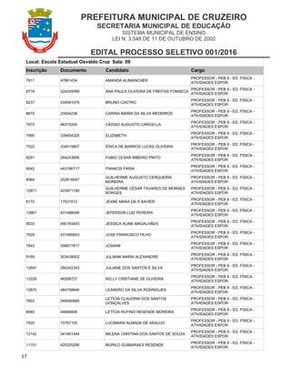 PREFEITURA MUNICIPAL DE CRUZEIRO
SECRETARIA MUNICIPAL DE EDUCAÇÃO
SISTEMA MUNICIPAL DE ENSINO
LEI N. 3.548 DE 11 DE OUTUBRO DE 2002
EDITAL PROCESSO SELETIVO 001/2016
17
Local: Escola Estadual Osvaldo Cruz Sala: 09
Inscrição Documento Candidato Cargo
7811 47661434 AMANDA ALIMANCHER
PROFESSOR - PEB II - ED. FÍSICA -
ATIVIDADES ESPOR
8719 324245099 ANA PAULA OLIVEIRA DE FREITAS FONSECA
PROFESSOR - PEB II - ED. FÍSICA -
ATIVIDADES ESPOR
8237 434591075 BRUNO CASTRO
PROFESSOR - PEB II - ED. FÍSICA -
ATIVIDADES ESPOR
8675 23454238 CARINA MARIA DA SILVA MEDEIROS
PROFESSOR - PEB II - ED. FÍSICA -
ATIVIDADES ESPOR
7670 46374200 CÁSSIO AUGUSTO CANCELLA
PROFESSOR - PEB II - ED. FÍSICA -
ATIVIDADES ESPOR
7995 339454325 ELIZABETH
PROFESSOR - PEB II - ED. FÍSICA -
ATIVIDADES ESPOR
7522 334015807 ÉRICA DE BARROS LUCAS OLIVEIRA
PROFESSOR - PEB II - ED. FÍSICA -
ATIVIDADES ESPOR
8291 284243656 FABIO CESAR RIBEIRO PINTO
PROFESSOR - PEB II - ED. FÍSICA -
ATIVIDADES ESPOR
8542 443166717 FRANCIS FARIA
PROFESSOR - PEB II - ED. FÍSICA -
ATIVIDADES ESPOR
8064 202618047
GUILHERME AUGUSTO CERQUEIRA
MOREIRA
PROFESSOR - PEB II - ED. FÍSICA -
ATIVIDADES ESPOR
12871 423971190
GUILHERME CÉSAR TAVARES DE MORAES
BORGES
PROFESSOR - PEB II - ED. FÍSICA -
ATIVIDADES ESPOR
8170 17631512 JEANE MARA DA S XAVIER
PROFESSOR - PEB II - ED. FÍSICA -
ATIVIDADES ESPOR
12861 431488046 JEFERSON LUIZ PEREIRA
PROFESSOR - PEB II - ED. FÍSICA -
ATIVIDADES ESPOR
8033 490163403 JÉSSICA ALINE MAGALHÃES
PROFESSOR - PEB II - ED. FÍSICA -
ATIVIDADES ESPOR
7529 431485653 JOSE FRANCISCO FILHO
PROFESSOR - PEB II - ED. FÍSICA -
ATIVIDADES ESPOR
7643 306677817 JOSIANI
PROFESSOR - PEB II - ED. FÍSICA -
ATIVIDADES ESPOR
9169 303439002 JULIANA MARIA ALEXANDRE
PROFESSOR - PEB II - ED. FÍSICA -
ATIVIDADES ESPOR
13691 284242343 JULIANE DOS SANTOS E SILVA
PROFESSOR - PEB II - ED. FÍSICA -
ATIVIDADES ESPOR
13229 46208727 KELLY CRISTIANE DE OLIVEIRA
PROFESSOR - PEB II - ED. FÍSICA -
ATIVIDADES ESPOR
12870 484758846 LEANDRO DA SILVA RODRIGUES
PROFESSOR - PEB II - ED. FÍSICA -
ATIVIDADES ESPOR
7803 349490685
LETÍCIA CLAUDINA DOS SANTOS
GONÇALVES
PROFESSOR - PEB II - ED. FÍSICA -
ATIVIDADES ESPOR
8065 44666909 LETÍCIA RUFINO RESENDE MOREIRA
PROFESSOR - PEB II - ED. FÍSICA -
ATIVIDADES ESPOR
7920 15767105 LUCIMARA ALMADA DE ARAÚJO
PROFESSOR - PEB II - ED. FÍSICA -
ATIVIDADES ESPOR
12142 341461544 MILENA CRISTINA DOS SANTOS DE SOUZA
PROFESSOR - PEB II - ED. FÍSICA -
ATIVIDADES ESPOR
11101 425325295 MURILO GUIMARAES RESENDE
PROFESSOR - PEB II - ED. FÍSICA -
ATIVIDADES ESPOR
 