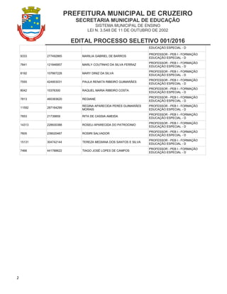 PREFEITURA MUNICIPAL DE CRUZEIRO
SECRETARIA MUNICIPAL DE EDUCAÇÃO
SISTEMA MUNICIPAL DE ENSINO
LEI N. 3.548 DE 11 DE OUTUBRO DE 2002
EDITAL PROCESSO SELETIVO 001/2016
2
EDUCAÇÃO ESPECIAL - D
9333 277492865 MARILIA GABRIEL DE BARROS
PROFESSOR - PEB I - FORMAÇÃO
EDUCAÇÃO ESPECIAL - D
7841 121846957 MARLY COUTINHO DA SILVA FERRAZ
PROFESSOR - PEB I - FORMAÇÃO
EDUCAÇÃO ESPECIAL - D
8192 107667228 MARY DINIZ DA SILVA
PROFESSOR - PEB I - FORMAÇÃO
EDUCAÇÃO ESPECIAL - D
7555 424953031 PAULA RENATA RIBEIRO GUIMARÃES
PROFESSOR - PEB I - FORMAÇÃO
EDUCAÇÃO ESPECIAL - D
8042 10376300 RAQUEL MARIA RIBEIRO COSTA
PROFESSOR - PEB I - FORMAÇÃO
EDUCAÇÃO ESPECIAL - D
7813 460383620 REGIANE
PROFESSOR - PEB I - FORMAÇÃO
EDUCAÇÃO ESPECIAL - D
11592 287164299
REGINA APARECIDA PERES GUIMARÃES
MORAIS
PROFESSOR - PEB I - FORMAÇÃO
EDUCAÇÃO ESPECIAL - D
7853 21739859 RITA DE CASSIA AMEIDA
PROFESSOR - PEB I - FORMAÇÃO
EDUCAÇÃO ESPECIAL - D
14313 228930388 ROSELI APARECIDA DO PATROCINIO
PROFESSOR - PEB I - FORMAÇÃO
EDUCAÇÃO ESPECIAL - D
7605 239020467 ROSIRI SALVADOR
PROFESSOR - PEB I - FORMAÇÃO
EDUCAÇÃO ESPECIAL - D
15131 304742144 TEREZA MEDIANA DOS SANTOS E SILVA
PROFESSOR - PEB I - FORMAÇÃO
EDUCAÇÃO ESPECIAL - D
7466 441788622 TIAGO JOSÉ LOPES DE CAMPOS
PROFESSOR - PEB I - FORMAÇÃO
EDUCAÇÃO ESPECIAL - D
 
