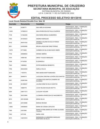PREFEITURA MUNICIPAL DE CRUZEIRO
SECRETARIA MUNICIPAL DE EDUCAÇÃO
SISTEMA MUNICIPAL DE ENSINO
LEI N. 3.548 DE 11 DE OUTUBRO DE 2002
EDITAL PROCESSO SELETIVO 001/2016
3
Local: Escola Estadual Osvaldo Cruz Sala: 02
Inscrição Documento Candidato Cargo
7454 25386771 ANA AMÉLIA KIOSHIMA
PROFESSOR - PEB I - FORMAÇÃO
EDUCAÇÃO ESPECIAL - D
14505 107660519 ANA APARECIDA DE PAULA QUEIROZ
PROFESSOR - PEB I - FORMAÇÃO
EDUCAÇÃO ESPECIAL - D
7749 121844250 ANA MARIA BRAGA GUIMARÃES
PROFESSOR - PEB I - FORMAÇÃO
EDUCAÇÃO ESPECIAL - D
7550 201455523 ANDREA MARQUES
PROFESSOR - PEB I - FORMAÇÃO
EDUCAÇÃO ESPECIAL - D
8152 294781353
ANDREA VALERIA DA SILVA FARIAS
OLIVEIRA
PROFESSOR - PEB I - FORMAÇÃO
EDUCAÇÃO ESPECIAL - D
8551 424950686 BRUNA JAQUELINE DINIZ FERRAZ
PROFESSOR - PEB I - FORMAÇÃO
EDUCAÇÃO ESPECIAL - D
14076 97774806 CARMEN DA SILVA MACHADO SIMÃO
PROFESSOR - PEB I - FORMAÇÃO
EDUCAÇÃO ESPECIAL - D
7746 206988953 DENISE SIMÕES
PROFESSOR - PEB I - FORMAÇÃO
EDUCAÇÃO ESPECIAL - D
7874 18595168 DIRCE TOLEDO MARQUES
PROFESSOR - PEB I - FORMAÇÃO
EDUCAÇÃO ESPECIAL - D
7836 91742536 ELIZANGELA
PROFESSOR - PEB I - FORMAÇÃO
EDUCAÇÃO ESPECIAL - D
7940 16889802 ESTER BARBOSA BENEDITO
PROFESSOR - PEB I - FORMAÇÃO
EDUCAÇÃO ESPECIAL - D
7766 284242639 GIZELLE SILVA
PROFESSOR - PEB I - FORMAÇÃO
EDUCAÇÃO ESPECIAL - D
8374 11957973 INES MARIA MART RAIMUNDO
PROFESSOR - PEB I - FORMAÇÃO
EDUCAÇÃO ESPECIAL - D
8901 30466019 JUCELENA CRISTINA UCHÔAS DOS SANTOS
PROFESSOR - PEB I - FORMAÇÃO
EDUCAÇÃO ESPECIAL - D
8067 253857946
JUCIARA DOS SANTOS LEANDRO DE
OLIVEIRA
PROFESSOR - PEB I - FORMAÇÃO
EDUCAÇÃO ESPECIAL - D
8199 261466537 JULIANA DINIZ DA SILVA SANTOS
PROFESSOR - PEB I - FORMAÇÃO
EDUCAÇÃO ESPECIAL - D
7659 16889778 LÚCIA HELENA SOUZA MOTTA
PROFESSOR - PEB I - FORMAÇÃO
EDUCAÇÃO ESPECIAL - D
8284 239017213 LUCILENY AGUIAR
PROFESSOR - PEB I - FORMAÇÃO
EDUCAÇÃO ESPECIAL - D
7926 304743690 LUCIMARA APARECIDA DO NASCIMENTO
PROFESSOR - PEB I - FORMAÇÃO
EDUCAÇÃO ESPECIAL - D
8074 2051355389 MÁDIA SILVA
PROFESSOR - PEB I - FORMAÇÃO
EDUCAÇÃO ESPECIAL - D
8300 225105986 MARCIA REGINA
PROFESSOR - PEB I - FORMAÇÃO
EDUCAÇÃO ESPECIAL - D
13892 239008650 MARIA DE CÁSSIA CAPUCHO
PROFESSOR - PEB I - FORMAÇÃO
EDUCAÇÃO ESPECIAL - D
7595 23575590
MARIA FATIMA MARIA DE FATIMA OLIVEIRA
TOLEDO
PROFESSOR - PEB I - FORMAÇÃO
EDUCAÇÃO ESPECIAL - D
7842 4375188 MARIA JOSE
PROFESSOR - PEB I - FORMAÇÃO
EDUCAÇÃO ESPECIAL - D
8073 142619516
MARIANGELA GUIMARÃES MARQUES
MONTEIRO DA SILVA
PROFESSOR - PEB I - FORMAÇÃO
EDUCAÇÃO ESPECIAL - D
 