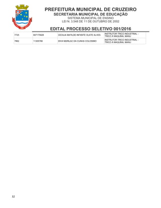 PREFEITURA MUNICIPAL DE CRUZEIRO
SECRETARIA MUNICIPAL DE EDUCAÇÃO
SISTEMA MUNICIPAL DE ENSINO
LEI N. 3.548 DE 11 DE OUTUBRO DE 2002
EDITAL PROCESSO SELETIVO 001/2016
32
7725 607175928 CECILIA MATILDE INFANTE OLATE ALVES
INSTRUTOR TRICO INDUSTRIAL -
TRICO À MAQUINA, MANU
7862 11305766 DIVA MARILAC DA CUNHA COLOSIMO
INSTRUTOR TRICO INDUSTRIAL -
TRICO À MAQUINA, MANU
 