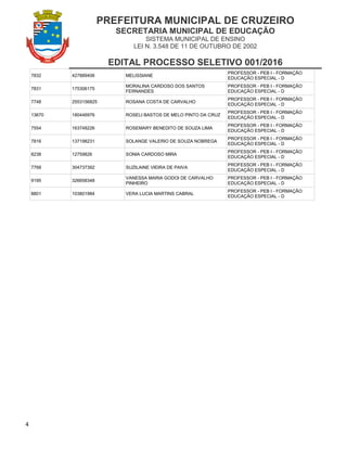PREFEITURA MUNICIPAL DE CRUZEIRO
SECRETARIA MUNICIPAL DE EDUCAÇÃO
SISTEMA MUNICIPAL DE ENSINO
LEI N. 3.548 DE 11 DE OUTUBRO DE 2002
EDITAL PROCESSO SELETIVO 001/2016
4
7832 427889406 MELISSIANE
PROFESSOR - PEB I - FORMAÇÃO
EDUCAÇÃO ESPECIAL - D
7831 175306175
MORALINA CARDOSO DOS SANTOS
FERNANDES
PROFESSOR - PEB I - FORMAÇÃO
EDUCAÇÃO ESPECIAL - D
7748 2553156825 ROSANA COSTA DE CARVALHO
PROFESSOR - PEB I - FORMAÇÃO
EDUCAÇÃO ESPECIAL - D
13670 180446976 ROSELI BASTOS DE MELO PINTO DA CRUZ
PROFESSOR - PEB I - FORMAÇÃO
EDUCAÇÃO ESPECIAL - D
7554 163748226 ROSEMARY BENEDITO DE SOUZA LIMA
PROFESSOR - PEB I - FORMAÇÃO
EDUCAÇÃO ESPECIAL - D
7816 137198231 SOLANGE VALERIO DE SOUZA NOBREGA
PROFESSOR - PEB I - FORMAÇÃO
EDUCAÇÃO ESPECIAL - D
8238 12759826 SONIA CARDOSO MIRA
PROFESSOR - PEB I - FORMAÇÃO
EDUCAÇÃO ESPECIAL - D
7768 304737392 SUZILAINE VIEIRA DE PAIVA
PROFESSOR - PEB I - FORMAÇÃO
EDUCAÇÃO ESPECIAL - D
9195 326658348
VANESSA MARIA GODOI DE CARVALHO
PINHEIRO
PROFESSOR - PEB I - FORMAÇÃO
EDUCAÇÃO ESPECIAL - D
8801 103801984 VERA LUCIA MARTINS CABRAL
PROFESSOR - PEB I - FORMAÇÃO
EDUCAÇÃO ESPECIAL - D
 