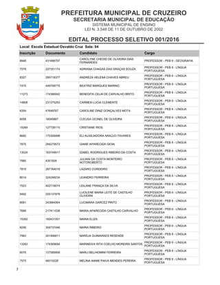 PREFEITURA MUNICIPAL DE CRUZEIRO
SECRETARIA MUNICIPAL DE EDUCAÇÃO
SISTEMA MUNICIPAL DE ENSINO
LEI N. 3.548 DE 11 DE OUTUBRO DE 2002
EDITAL PROCESSO SELETIVO 001/2016
7
Local: Escola Estadual Osvaldo Cruz Sala: 04
Inscrição Documento Candidato Cargo
8948 431486797
CAROLYNE CHEDID DE OLIVEIRA DIAS
FERNANDES
PROFESSOR - PEB II - GEOGRAFIA
7579 227351174 ADRIANA CHAGAS DAS GRAÇAS SOUZA
PROFESSOR - PEB II - LÍNGUA
PORTUGUESA
8327 295718377 ANDREZA HELENA CHAVES ABREU
PROFESSOR - PEB II - LÍNGUA
PORTUGUESA
7470 448758775 BEATRIZ MARQUES MARINO
PROFESSOR - PEB II - LÍNGUA
PORTUGUESA
11273 174366942 BENEDITA CELIA DE CARVALHO BRITO
PROFESSOR - PEB II - LÍNGUA
PORTUGUESA
14808 231375293 CARMEN LUCIA CLEMENTE
PROFESSOR - PEB II - LÍNGUA
PORTUGUESA
8354 47649767 CAROLINE DINIZ GONÇALVES MOTA
PROFESSOR - PEB II - LÍNGUA
PORTUGUESA
8058 18045867 CLEUSA LEONEL DE OLIVEIRA
PROFESSOR - PEB II - LÍNGUA
PORTUGUESA
15284 127726115 CRISTIANE RIOS
PROFESSOR - PEB II - LÍNGUA
PORTUGUESA
8682 175309498 ELI AUXILIADORA ARAÚJO TAVARES
PROFESSOR - PEB II - LÍNGUA
PORTUGUESA
7875 284279572 GIANE APARECIDA GIOIA
PROFESSOR - PEB II - LÍNGUA
PORTUGUESA
13024 163749917 IZABEL RODRIGUES RIBEIRO DA COSTA
PROFESSOR - PEB II - LÍNGUA
PORTUGUESA
7980 4301826
JULIANI DA COSTA MONTEIRO
NOTOROBERTO
PROFESSOR - PEB II - LÍNGUA
PORTUGUESA
7819 287164019 LÁZARO CORDEIRO
PROFESSOR - PEB II - LÍNGUA
PORTUGUESA
8014 324248234 LEANDRO FERREIRA
PROFESSOR - PEB II - LÍNGUA
PORTUGUESA
7523 402719074 LEILANE FRANÇA DA SILVA
PROFESSOR - PEB II - LÍNGUA
PORTUGUESA
9492 205137878
LUCILENE MARIA LEITE DE CASTILHO
OLIVEIRA
PROFESSOR - PEB II - LÍNGUA
PORTUGUESA
8081 243884564 LUCIMARA GARCEZ PINTO
PROFESSOR - PEB II - LÍNGUA
PORTUGUESA
7689 217411538 MARIA APARECIDA CASTILHO CARVALHO
PROFESSOR - PEB II - LÍNGUA
PORTUGUESA
15392 160431001 MARIA ELIZA
PROFESSOR - PEB II - LÍNGUA
PORTUGUESA
8256 304737446 MARIA RIBEIRO
PROFESSOR - PEB II - LÍNGUA
PORTUGUESA
7983 261466811 MARÍLIA GUIMARAES RESENDE
PROFESSOR - PEB II - LÍNGUA
PORTUGUESA
13283 174369694 MARINEIVA RITA COELHO MOREIRA SANTOS
PROFESSOR - PEB II - LÍNGUA
PORTUGUESA
8076 127589958 MARLI BELHIOMINI FERREIRA
PROFESSOR - PEB II - LÍNGUA
PORTUGUESA
7575 46010228 MELINA ANNIE PAIVA MENDES PEREIRA
PROFESSOR - PEB II - LÍNGUA
PORTUGUESA
 