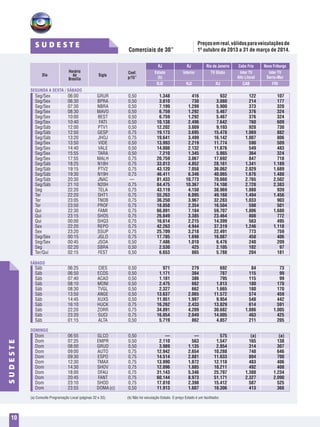 Comerciais de 30”
10
S U D E S T E
SUDESTE
SEGUNDA A SEXTA / SÁBADO
DOMINGO
SÁBADO
Dia Sigla
Coef.
p/15”
Horário
de
Brasília
				 RJ	 RJ	 Rio de Janeiro	 Cabo Frio	 Nova Friburgo
				 Estado	 Interior	 TV Globo	 Inter TV	 Inter TV		
	 	 		(b)			Alto Litoral	Serra+Mar
				 RJE	RJI	 RJ	CAB	FRI
Seg/Sex	 06:00	 GRUR		 0,50 	 1.348	 416	932	 122	107
Seg/Sex	 06:30	 BPRA		 0,50 	 3.810	730	3.080	214	177
Seg/Sex	 07:30	 NBRA		 0,50 	 7.199	 1.299	5.900	 373	 320
Seg/Sex	 08:30	 MAVO		 0,50 	 6.759	 1.292	5.467	 376	 324
Seg/Sex	 10:00	 BEST		 0,50 	 6.759	 1.292	5.467	 376	 324
Seg/Sex	 10:40	 FATI		 0,50 	 10.138	 2.496	7.642	 760	 609
Seg/Sáb	 12:00	 PTV1		 0,50 	 12.202	 3.009	9.193	 928	 730
Seg/Sáb	 12:50	 GESP		 0,75 	 19.173	3.695	15.478	1.069	 882
Seg/Sáb	 13:20	 JHOJ		 0,75 	 19.641	3.499	16.142	1.007	 806
Seg/Sex	 13:50	 VIDE		 0,50 	 13.993	 2.219	11.774	 590	 509
Seg/Sex	 14:40	 VALE		 0,50 	 14.008	 2.132	11.876	 549	 483
Seg/Sex	 15:55	 TARA		 0,50 	 7.210	 1.345	5.865	 364	 324
Seg/Sex	 17:55	 MALH		 0,75 	 20.759	 3.067	17.692	 847	 718
Seg/Sáb	 18:25	 N18H		 0,75 	 33.013	4.852	28.161	1.341	1.189
Seg/Sáb	 19:15	 PTV2		 0,75 	 43.120	7.058	36.062	2.029	1.689
Seg/Sáb	 19:30	 N19H		 0,75 	 46.411	6.346	40.065	1.676	1.488
Seg/Sáb	 20:30	 JNAC		 —	 81.433	 10.773	70.660	 2.765	 2.502
Seg/Sáb	 21:10	 N20H		 0,75 	 84.475	 10.367	74.108	 2.728	 2.383
Seg	 22:20	 TELA		 0,75 	 43.119	4.150	38.969	1.088	 939
Ter 	 22:20	 SHT1		 0,75 	 55.263	6.095	49.168	1.494	1.456
Ter 	 23:05	 TNOB		 0,75 	 36.250	3.967	32.283	1.033	 903
Ter 	 23:50	 PROF		 0,75 	 18.858	 2.354	16.504	 598	 501
Qui 	 22:30	 FAMI		 0,75 	 66.891	7.184	59.707	1.806	1.680
Qui 	 23:15	 SHO5		 0,75 	 26.849	 3.385	23.464	 808	 772
Qui 	 00:00	 SHQ3		 0,75 	 16.614	 2.215	14.399	 563	 495
Sex	 22:20	 REPO		 0,75 	 42.263	4.944	37.319	1.246	1.118
Sex	 23:20	 SSUP		 0,75 	 25.709	 3.218	22.491	 773	 759
Seg/Sex	 00:15	 JGLO		 0,75 	 17.785	 1.698	16.087	 458	 406
Seg/Sex	 00:45	 JSOA		 0,50 	 7.486	 1.010	6.476	 240	 209
Seg	 02:20	 SBRA		 0,50 	2.530	425	2.105	102	 97
Ter/Qui	 02:15	 FEST		 0,50 	 6.653	865	5.788	204	181
									
									
Sáb	 06:25	 CIES		 0,50 	 971	 279	692	 84	 73
Sáb	 06:50	 ECOS		 0,50 	 1.171	384	787	115	 99
Sáb	 07:40	 ACAO		 0,50 	 1.181	386	795	115	 99
Sáb	 08:10	 MONI		 0,50 	2.475	662	1.813	180	170
Sáb	 08:30	 TVGL		 0,50 	 2.327	662	1.665	180	170
Sáb	 13:50	 ANGE		 0,50 	 13.637	 2.065	11.572	 574	 459
Sáb	 14:45	 XUXS		 0,50 	 11.951	 1.997	9.954	 548	 442
Sáb	 16:10	 HUCK		 0,75 	 16.262	 2.433	13.829	 614	 591
Sáb	 22:20	 ZORR		 0,75 	 34.891	4.209	30.682	1.086	1.005
Sáb	 23:20	 SUCI		 0,75 	 16.054	 2.049	14.005	 463	 425
Sáb	 01:15	 ALTA		 0,50 	 5.719	862	4.857	211	205
									
									
Dom	 06:55	 GLCO		 0,50 	 —	 —	575	 (a)	 (a)
Dom	 07:25	 EMPR		 0,50 	 2.110	563	1.547	165	138
Dom	 08:00	 GRUD		 0,50 	 3.989	 1.135	2.854	 314	 307
Dom	 09:00	 AUTO		 0,75 	 12.942	 2.654	10.288	 748	 646
Dom	 09:30	 ESPO		 0,75 	 14.514	 2.881	11.633	 804	 700
Dom	 12:30	 TMAX		 0,75 	 13.990	 1.872	12.118	 483	 406
Dom	 14:30	 SHOV		 0,75 	 12.096	 1.885	10.211	 492	 408
Dom	 18:00	 DFAU		 0,75 	 31.143	5.346	25.797	1.388	1.234
Dom	 20:45	 FANT		 0,75 	 60.144	8.973	51.171	2.327	2.090
Dom	 23:10	 SHOD		 0,75 	 17.810	 2.398	15.412	 587	 525
Dom	 23:55	 DOMA	(c)	 0,50 	 11.913	 1.607	10.306	 413	 366
(a) Consulte Programação Local (páginas 32 e 33).		 (b) Não há veiculação Estado. O preço Estado é um facilitador.
Preçosemreal,válidosparaveiculaçõesde
1º outubro de 2013 a 31 de março de 2014.
 