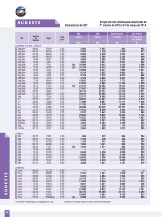 Comerciais de 30”
12
S U D E S T E
SUDESTE
SEGUNDA A SEXTA / SÁBADO
DOMINGO
SÁBADO
Dia Sigla
Coef.
p/15”
Horário
de
Brasília
				 MG	MG	 Belo Horizonte	 Juiz de Fora
				Estado	 Interior	 TV Globo	 TV Integração
							 Juiz de Fora
				 MGE	MGI	 BH	 JF
Seg/Sex	 06:00	 GRUR		 0,50 	 2.055	1.453	 602	 162
Seg/Sex	 06:30	 BPRA		 0,50 	 3.495	1.536	1.959	 233
Seg/Sex	 07:30	 NBRA		 0,50 	 5.884	2.730	3.154	 472
Seg/Sex	 08:30	 MAVO		 0,50 	 4.660	2.365	2.295	 400
Seg/Sex	 10:00	 BEST		 0,50 	 4.660	2.365	2.295	 400
Seg/Sex	 10:40	 FATI		 0,50 	 8.882	4.591	4.291	 852
Seg/Sáb	 12:00	 PTV1		 0,50 	 (b) 	10.998	5.843	5.155	1.066
Seg/Sáb	 12:50	 GESP		 0,75 	 (b) 	14.126	6.543	7.583	1.348
Seg/Sáb	 13:20	 JHOJ		 0,75 	 13.939	6.137	7.802	1.251
Seg/Sex	 13:50	 VIDE		 0,50 	 8.314	3.622	4.692	 631
Seg/Sex	 14:40	 VALE		 0,50 	 8.188	3.315	4.873	 466
Seg/Sex	 15:55	 TARA		 0,50 	 4.479	2.052	2.427	 292
Seg/Sex	 17:55	 MALH		 0,75 	 13.652	5.879	7.773	 975
Seg/Sáb	 18:25	 N18H		 0,75 	 21.047	 9.262	11.785	 1.509
Seg/Sáb	 19:15	 PTV2		 0,75 	 (b) 	27.274	12.602	14.672	 2.449
Seg/Sáb	 19:30	 N19H		 0,75 	 27.957	12.303	15.654	 2.306
Seg/Sáb	 20:30	 JNAC		 —	 49.716	22.137	27.579	 4.121
Seg/Sáb	 21:10	 N20H		 0,75 	 49.618	20.902	28.716	 3.745
Seg	 22:20	 TELA		 0,75 	 22.271	 8.692	13.579	 1.493
Ter 	 22:20	 SHT1		 0,75 	 30.691	11.481	19.210	 2.270
Ter 	 23:05	 TNOB		 0,75 	 17.998	 6.887	11.111	 1.245
Ter 	 23:50	 PROF		 0,75 	 11.226	4.320	6.906	 820
Qui 	 22:30	 FAMI		 0,75 	 35.596	13.475	22.121	 2.604
Qui 	 23:15	 SHO5		 0,75 	 14.542	6.050	8.492	1.093
Qui 	 00:00	 SHQ3		 0,75 	 9.767	3.943	5.824	 698
Sex	 22:20	 REPO		 0,75 	 25.655	 9.832	15.823	 1.775
Sex	 23:20	 SSUP		 0,75 	 13.822	5.836	7.986	1.063
Seg/Sex	 00:15	 JGLO		 0,75 	 8.990	3.287	5.703	 582
Seg/Sex	 00:45	 JSOA		 0,50 	 4.354	2.164	2.190	 389
Seg	 02:20	 SBRA		 0,50 	 1.764	990	774	163
Ter/Qui	 02:15	 FEST		 0,50 	 3.804	1.892	1.912	 355
								
	
Sáb	 06:25	 CIES		 0,50 	 966	572	394	104
Sáb	 06:50	 ECOS		 0,50 	 1.159	736	423	103
Sáb	 07:40	 ACAO		 0,50 	 1.168	742	426	104
Sáb	 08:10	 MONI		 0,50 	 1.926	1.031	 895	 158
Sáb	 08:30	 TVGL		 0,50 	 (b) 	 1.926	 1.031	 895	 158
Sáb	 13:50	 ANGE		 0,50 	 —	 —	3.978	 675
Sáb	 14:45	 XUXS		 0,50 	 6.640	3.250	3.390	 588
Sáb	 16:10	 HUCK		 0,75 	 9.850	4.664	5.186	 844
Sáb	 22:20	 ZORR		 0,75 	 18.045	 7.186	10.859	 1.200
Sáb	 23:20	 SUCI		 0,75 	 9.679	4.140	5.539	 712
Sáb	 01:15	 ALTA		 0,50 	 3.388	1.627	1.761	 310
								
	
Dom	 06:55	 GLCO		 0,50 	 —	 —	 (a)	(a)
Dom	 07:25	 EMPR		 0,50 	 2.257	1.181	1.076	 171
Dom	 08:00	 GRUD		 0,50 	 6.819	4.863	1.956	 526
Dom	 09:00	 AUTO		 0,75 	 10.726	5.614	5.112	 995
Dom	 09:30	 ESPO		 0,75 	 11.553	6.039	5.514	1.118
Dom	 12:30	 TMAX		 0,75 	 9.841	4.201	5.640	 736
Dom	 14:30	 SHOV		 0,75 	 8.638	3.923	4.715	 678
Dom	 18:00	 DFAU		 0,75 	 21.996	 9.874	12.122	 1.761
Dom	 20:45	 FANT		 0,75 	 40.723	18.009	22.714	 3.398
Dom	 23:10	 SHOD		 0,75 	 10.669	4.484	6.185	 819
Dom	 23:55	 DOMA	(c)	 0,50 	 (b)	6.808	3.015	3.793	 639
(a) Consulte Programação Local (páginas 32 e 33).		 (b) Não há veiculação Estado. O preço Estado é um facilitador.
Preçosemreal,válidosparaveiculaçõesde
1º outubro de 2013 a 31 de março de 2014.
 