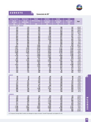 Comerciais de 30”
SUDESTE
13
S U D E S T E
SEGUNDA A SEXTA / SÁBADO
DOMINGO
SÁBADO
	 Coronel Fabriciano	 Montes Claros	 Varginha	 Uberlândia	 Ituiutaba	 Araxá
	 Inter TV 	 Inter TV 	 EPTV Sul de Minas	 TV Integração	 TV Integração	 TV Integração
	 dos Vales	 Grande Minas		 Uberlândia	 Ituiutaba	 Araxá
	 FAB	 MTC	VAR	 UBE	 ITU	 AXA	
	 124	179	244	349	 198	197	GRUR
	161	243	238	294	 176	191	BPRA
	264	378	433	535	 314	334	NBRA
	225	295	375	509	 288	273	MAVO
	225	295	375	509	 288	273	BEST
	521	695	750	945	 386	442	FATI
	633	961	953	1.188	 491	551	PTV1
	691	983	968	1.319	 531	703	GESP
	640	825	936	1.299	 542	644	JHOJ
	432	396	588	784	 358	433	VIDE
	371	360	531	764	 344	479	VALE
	196	203	397	414	 290	260	TARA
	577	654	1.045	1.172	 627	829	MALH
	1.007	 996	 1.658	 2.030	 914	 1.148	N18H
	1.437	1.320	2.374	2.427	 1.141	1.454	PTV2
	1.276	1.270	2.266	2.483	 1.205	1.497	N19H
	2.189	2.185	3.718	4.815	 2.266	2.843	JNAC
	2.082	2.052	3.701	4.646	 2.125	2.551	N20H
	987	 777	 1.644	 1.774	 817	 1.200	TELA
	1.145	1.121	2.040	2.491	 1.049	1.365	SHT1
	725	761	1.201	1.466	 595	894	TNOB
	501	486	701	836	 362	614	PROF
	1.236	1.255	2.425	2.997	 1.281	1.677	FAMI
	694	675	1.057	1.168	 556	807	SHO5
	477	463	667	767	 355	516	SHQ3
	1.014	 989	 1.940	 2.002	 904	 1.208	REPO
	675	656	1.034	1.109	 514	785	SSUP
	325	298	513	746	 351	472	JGLO
	273	207	321	451	 212	311	JSOA
	123	101	160	203	 92	148	SBRA
	236	179	295	384	 180	263	FEST
						
						
	65	74	96	82	 91	60	CIES
	85	90	108	152	108	90	ECOS
	85	90	110	152	109	92	ACAO
	114	107	235	187	 108	122	MONI
	114	107	235	187	 108	122	TVGL
	337	393	 (a)	770	 348	441	ANGE
	328	367	577	700	 298	392	XUXS
	393	431	748	1.077	 515	656	HUCK
	808	798	1.208	1.516	 736	920	ZORR
	523	438	670	807	 435	555	SUCI
	185	159	267	335	 149	222	ALTA
						
						
	(a)	(a)	(a)	(a)	 (a)	(a)	GLCO
	123	152	140	252	 183	160	EMPR
	466	568	957	1.121	 604	621	GRUD
	536	768	767	1.129	 720	699	AUTO
	577	842	812	1.189	 738	763	ESPO
	412	411	633	1.032	 448	529	TMAX
	411	404	583	948	 435	464	SHOV
	1.106	1.071	1.613	2.226	 940	1.157	DFAU
	1.760	1.805	3.091	3.965	 1.708	2.282	FANT
	529	562	775	877	 368	554	SHOD
	335	312	569	607	 245	308	DOMA
(c)	O programa Domingo Maior é exibido com defasagem em alguns mercados. Consulte Programação Local (páginas 32 e 33).
Sigla
 