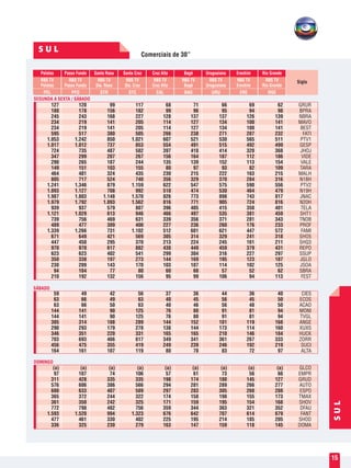 Comerciais de 30”
SUL
15
S U L
SEGUNDA A SEXTA / SÁBADO
DOMINGO
SÁBADO
	 Pelotas	 Passo Fundo	 Santa Rosa	 Santa Cruz	 Cruz Alta	 Bagé	 Uruguaiana	 Erechim	 Rio Grande
	 RBS TV	 RBS TV	 RBS TV	 RBS TV	 RBS TV	 RBS TV	 RBS TV	 RBS TV	 RBS TV
	 Pelotas	 Passo Fundo	 Sta. Rosa	 Sta. Cruz	 Cruz Alta	 Bagé	 Uruguaiana	 Erechim	 Rio Grande
	 PEL	 PFO	 STR	 STC	 CAL	 BAG	URU	ERE	 RGE
	127	 120	 99	 117	 68	 71	 66	 69	 62	GRUR
	180	178	156	182	 99	 96	 95	 94	 98	BPRA
	245	243	 168	 227	128	137	 137	126	 139	NBRA
	234	219	 141	 205	114	127	 134	100	 141	MAVO
	234	219	 141	 205	114	127	 134	100	 141	BEST
	595	517	 380	 505	266	238	 271	207	 232	FATI
	1.053	 1.242	 850	 1.021	 607	 521	 530	 565	 511	 PTV1
	1.017	1.012	737	853	554	491	515	492	499	GESP
	724	735	 487	 582	397	410	 414	320	 368	JHOJ
	347	299	 207	 267	156	164	 187	112	 186	VIDE
	290	265	 187	 244	135	139	 152	113	 154	VALE
	149	151	103	155	 80	 97	 93	 82	109	TARA
	464	481	 324	 435	230	215	 222	163	 215	MALH
	805	717	 524	 740	356	329	 370	284	 316	N18H
	1.241	 1.346	 879	 1.159	 622	 547	 575	 590	 556	 PTV2
	1.093	1.127	708	992	510	474	530	464	479	N19H
	1.987	1.803	1.148	1.570	 826	 773	 898	 743	 817	JNAC
	1.979	1.792	1.093	1.562	 816	 771	 905	 724	 816	N20H
	939	937	 579	 807	396	405	 415	350	 401	TELA
	1.121	1.029	613	946	466	497	535	381	459	SHT1
	739	756	 469	 631	339	356	 371	281	 343	TNOB
	489	477	 309	 400	227	236	 260	176	 233	PROF
	1.339	 1.266	 731	 1.102	 512	 601	 621	 447	 572	 FAMI
	671	649	 421	 569	305	314	 329	241	 318	SHO5
	447	450	 295	 370	213	224	 245	161	 211	SHQ3
	970	970	 617	 882	438	449	 459	379	 431	REPO
	623	623	 402	 541	299	304	 316	227	 297	SSUP
	350	338	 197	 273	144	169	 195	123	 187	JGLO
	230	209	 143	 170	103	107	 114	102	 125	JSOA
	94	104	77	80	60	60	57	52	62	SBRA
	210	192	132	156	 95	 99	106	 94	113	FEST
									
									
	59	49	 42	 56	37	36	 44	36	 40	CIES
	63	66	 49	 63	40	45	 56	45	 50	ECOS
	63	66	 50	 63	40	46	 56	48	 50	ACAO
	144	 141	 90	 125	 76	 80	 91	 81	 94	MONI
	144	 141	 90	 125	 76	 80	 91	 81	 94	TVGL
	305	314	 188	 289	144	152	 181	119	 168	ANGE
	290	293	 179	 278	138	144	 173	114	 160	XUXS
	346	351	 220	 331	165	165	 210	146	 184	HUCK
	703	693	 466	 617	349	341	 361	267	 333	ZORR
	456	475	 355	 419	249	239	 246	192	 219	SUCI
	164	161	107	119	 80	 78	 83	 72	 97	ALTA
									
									
	(a)	(a)	 (a)	 (a)	(a)	(a)	 (a)	(a)	 (a)	GLCO
	97	107	 74	 106	 57	 61	 73	 56	 66	EMPR
	311	428	 335	 335	198	174	 180	145	 127	GRUD
	576	606	 386	 566	294	281	 289	266	 277	AUTO
	600	633	 407	 589	297	283	 305	268	 288	ESPO
	365	372	 244	 322	174	158	 198	155	 173	TMAX
	361	350	 242	 325	171	159	 195	154	 168	SHOV
	772	798	 482	 756	359	344	 363	321	 352	DFAU
	1.593	 1.520	 994	 1.323	 676	 642	 707	 614	 679	 FANT
	477	461	 330	 402	225	195	 214	185	 205	SHOD
	336	325	 230	 279	163	147	 159	118	 145	DOMA
Sigla
 