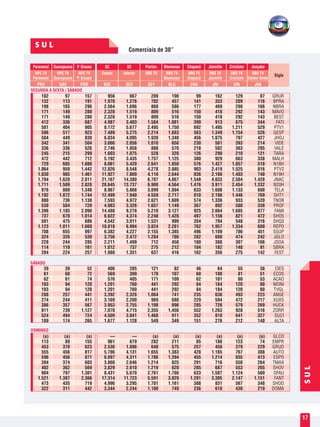 Comerciais de 30”
SUL
17
S U L
SEGUNDA A SEXTA / SÁBADO
DOMINGO
SÁBADO
	 Paranavaí	 Guarapuava	 P. Grossa	 SC	 SC	Florian.	 Blumenau	Chapecó	Joinville	Criciúma	Joaçaba
	 RPC TV	 RPC TV	 RPC TV	 Estado	 Interior	 RBS TV	 RBS TV	 RBS TV	 RBS TV	 RBS TV	 RBS TV
	 Paranavaí	 Guarapuava	 P. Grossa			 	 Blumenau	 Chapecó	 Joinville	 Criciúma	 Centro-Oeste
	 PR3	GAV	PGR	 SCE	SC2	SC1	BLU	CHA	JOI	CRI	JOA	
	 102	97	157	956	667	289	190	99	162	129	87	GRUR
	132	113	191	1.978	1.276	702	457	141	353	209	116	BPRA
	198	165	296	2.564	1.696	868	586	177	469	298	166	NBRA
	171	149	280	2.328	1.519	809	516	150	418	292	143	MAVO
	171	149	280	2.328	1.519	809	516	150	418	292	143	BEST
	412	336	687	4.987	3.403	1.584	1.081	390	913	675	344	FATI
	501	404	905	8.172	5.677	2.495	1.750	692	1.495	1.211	529	PTV1
	586	517	923	7.489	5.275	2.214	1.683	563	1.349	1.154	526	GESP
	504	449	830	6.034	4.095	1.939	1.340	456	1.075	797	427	JHOJ
	342	341	504	3.066	2.056	1.010	658	230	561	393	214	VIDE
	336	336	526	2.746	1.858	888	570	218	502	363	205	VALE
	245	215	299	1.603	1.075	528	328	126	290	210	121	TARA
	472	442	712	5.192	3.435	1.757	1.125	380	929	663	338	MALH
	729	685	1.080	8.061	5.420	2.641	1.850	576	1.427	1.057	510	N18H
	1.064	959	1.442	12.826	8.548	4.278	2.885	903	2.419	1.525	816	PTV2
	1.030	905	1.461	11.927	7.809	4.118	2.644	836	2.186	1.403	740	N19H
	1.794	1.628	2.811	21.167	14.380	6.787	4.867	1.548	4.033	2.504	1.428	JNAC
	1.711	1.509	2.828	20.645	13.737	6.908	4.564	1.476	3.911	2.454	1.332	N20H
	976	889	1.340	8.967	5.868	3.099	1.894	633	1.608	1.133	600	TELA
	1.192	1.072	1.744	12.499	7.940	4.559	2.717	810	2.198	1.446	769	SHT1
	800	736	1.138	7.593	4.972	2.621	1.609	574	1.336	933	520	TNOB
	530	504	720	4.983	3.326	1.657	1.149	367	892	580	338	PROF
	1.396	1.185	2.090	14.488	9.278	5.210	3.127	925	2.664	1.685	877	FAMI
	737	670	1.014	6.622	4.374	2.248	1.428	497	1.156	821	472	SHO5
	501	475	686	4.542	3.011	1.531	999	354	794	548	316	SHQ3
	1.123	1.011	1.660	10.818	6.994	3.824	2.261	762	1.957	1.334	680	REPO
	708	655	997	6.382	4.227	2.155	1.385	496	1.109	786	451	SSUP
	324	326	530	3.756	2.472	1.284	786	282	688	474	242	JGLO
	228	244	285	2.211	1.499	712	458	180	388	307	166	JSOA
	114	119	161	1.012	737	275	212	104	182	148	 91	SBRA
	204	224	257	1.988	1.351	637	416	162	356	275	142	FEST
											
											
	39	39	52	406	285	121	82	46	64	55	38	CIES
	61	60	72	569	399	170	107	60	100	81	51	ECOS
	62	61	74	576	405	171	109	62	101	80	53	ACAO
	103	94	120	1.201	760	441	292	84	184	120	80	MONI
	103	94	120	1.201	760	441	292	84	184	120	80	TVGL
	288	257	441	3.392	2.328	1.064	741	235	636	493	223	ANGE
	274	244	411	3.169	2.200	969	688	229	594	472	217	XUXS
	386	357	567	3.953	2.755	1.198	896	285	726	579	269	HUCK
	811	739	1.127	7.070	4.715	2.355	1.456	552	1.263	928	516	ZORR
	524	494	724	4.509	3.041	1.468	911	352	810	641	327	SUCI
	189	174	265	1.677	1.128	549	349	151	276	212	140	ALTA
											
											
	(a)	 (a)	 (a)	 —	 —	(a)	(a)	(a)	(a)	(a)	(a)	GLCO
	113	89	155	961	679	282	211	85	186	123	74	EMPR
	453	370	623	2.536	1.896	640	575	257	456	379	229	GRUD
	555	456	817	5.786	4.131	1.655	1.383	428	1.165	767	388	AUTO
	596	456	871	6.097	4.311	1.786	1.394	455	1.214	835	413	ESPO
	394	374	603	3.860	2.646	1.214	825	291	716	550	264	TMAX
	402	362	569	3.829	2.610	1.219	820	285	687	553	265	SHOV
	904	797	1.301	8.431	5.670	2.761	1.766	633	1.587	1.124	560	DFAU
	1.521	1.397	2.366	17.314	11.723	5.591	3.829	1.291	3.305	2.147	1.151	FANT
	473	435	719	4.996	3.295	1.701	1.161	388	831	567	348	SHOD
	322	311	442	3.344	2.244	1.100	749	236	610	430	219	DOMA
Sigla
 