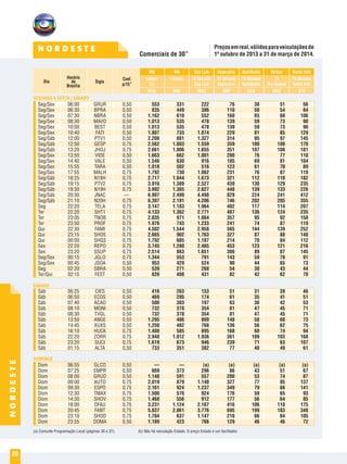 Comerciais de 30”
20
N O R D E S T E
NORDESTE
SEGUNDA A SEXTA / SÁBADO
DOMINGO
SÁBADO
				 MA	 MA	 São Luís	 Imperatriz	 Açailândia	 Balsas	 Santa Inês
				 Estado	 Interior	 TV Mirante	 TV Mirante	 TV Mirante	 TV 	 TV Mirante
				 (b)		 São Luís	 Imperatriz	 Açailândia	 Rio Balsas	 Santa Inês
				 MAE	MAI	MA1	IMP	ACA	 BAS	 STI	
Seg/Sex	 06:00	 GRUR		 0,50 	 553	331	222	76	38	51	56
Seg/Sex	 06:30	 BPRA		 0,50 	 835	449	386	 110	 50	 54	 84
Seg/Sex	 07:30	 NBRA		 0,50 	1.162	 610	 552	 160	 65	 80	106
Seg/Sex	 08:30	 MAVO		 0,50 	 1.013	535	478	 139	 59	 73	 90
Seg/Sex	 10:00	 BEST		 0,50 	 1.013	535	478	 139	 59	 73	 90
Seg/Sex	 10:40	 FATI		 0,50 	 1.807	 733	1.074	 229	 81	 85	 129
Seg/Sáb	 12:00	 PTV1		 0,50 	 2.208	 881	1.327	 314	 95	 97	 145
Seg/Sáb	 12:50	 GESP		 0,75 	 2.562	1.003	1.559	359	100	100	170
Seg/Sáb	 13:20	 JHOJ		 0,75 	 2.661	1.006	1.655	351	107	100	181
Seg/Sex	 13:50	 VIDE		 0,50 	 1.663	 662	1.001	 200	 76	 77	 110
Seg/Sex	 14:40	 VALE		 0,50 	 1.546	 630	 916	 185	 69	 81	104
Seg/Sex	 15:55	 TARA		 0,50 	 1.018	502	516	 123	 61	 70	 89
Seg/Sex	 17:55	 MALH		 0,75 	 1.792	 730	1.062	 231	 76	 87	 119
Seg/Sáb	 18:25	 N18H		 0,75 	 2.717	1.044	1.673	321	112	110	182
Seg/Sáb	 19:15	 PTV2		 0,75 	 3.916	1.389	2.527	439	130	129	235
Seg/Sáb	 19:30	 N19H		 0,75 	 3.992	1.365	2.627	448	139	133	226
Seg/Sáb	 20:30	 JNAC		 —	 6.997	2.499	4.498	829	224	241	412
Seg/Sáb	 21:10	 N20H		 0,75 	 6.397	2.191	4.206	746	202	205	355
Seg	 22:20	 TELA		 0,75 	 3.147	1.183	1.964	402	117	114	207
Ter 	 22:20	 SHT1		 0,75 	 4.133	1.362	2.771	487	136	124	235
Ter 	 23:05	 TNOB		 0,75 	 2.835	 971	1.864	 357	 95	 92	 158
Ter 	 23:50	 PROF		 0,75 	 1.976	 743	1.233	 241	 74	 87	 119
Qui 	 22:30	 FAMI		 0,75 	 4.502	1.544	2.958	565	144	139	252
Qui 	 23:15	 SHO5		 0,75 	 2.665	 902	1.763	 327	 87	 88	 148
Qui 	 00:00	 SHQ3		 0,75 	 1.792	 685	1.107	 214	 70	 84	 112
Sex	 22:20	 REPO		 0,75 	3.745	1.280	2.465	453	123	121	216
Sex	 23:20	 SSUP		 0,75 	 2.514	 863	1.651	 306	 89	 87	 145
Seg/Sex	 00:15	 JGLO		 0,75 	 1.344	553	791	 143	 59	 78	 91
Seg/Sex	 00:45	 JSOA		 0,50 	 953	429	524	90	44	65	73
Seg	 02:20	 SBRA		 0,50 	 539	271	268	54	30	43	44
Ter/Qui	 02:15	 FEST		 0,50 	 839	408	431	82	42	62	70
											
											
Sáb	 06:25	 CIES		 0,50 	 416	263	153	51	31	39	46
Sáb	 06:50	 ECOS		 0,50 	 469	295	174	61	35	41	51
Sáb	 07:40	 ACAO		 0,50 	500	303	197	63	36	42	53
Sáb	 08:10	 MONI		 0,50 	 732	378	354	81	47	45	71
Sáb	 08:30	 TVGL		 0,50 	 732	378	354	81	47	45	71
Sáb	 13:50	 ANGE		 0,50 	 1.295	486	809	 148	 58	 60	 73
Sáb	 14:45	 XUXS		 0,50 	 1.250	482	768	 136	 56	 62	 75
Sáb	 16:10	 HUCK		 0,75 	 1.480	585	895	 168	 60	 74	 94
Sáb	 22:20	 ZORR		 0,75 	2.948	1.012	1.936	361	109	103	168
Sáb	 23:20	 SUCI		 0,75 	1.619	 673	 946	 239	 71	 63	107
Sáb	 01:15	 ALTA		 0,50 	 733	351	382	77	40	49	61
											
											
Dom	 06:55	 GLCO		 0,50 	 —	—	(a)	(a)	(a)	(a)	(a)
Dom	 07:25	 EMPR		 0,50 	 669	373	296	86	43	51	67
Dom	 08:00	 GRUD		 0,50 	 1.148	591	557	 200	 53	 74	 87
Dom	 09:00	 AUTO		 0,75 	 2.019	 879	1.140	 327	 77	 85	 137
Dom	 09:30	 ESPO		 0,75 	 2.161	 924	1.237	 349	 79	 86	 141
Dom	 12:30	 TMAX		 0,75 	 1.500	576	924	 176	 59	 65	 93
Dom	 14:30	 SHOV		 0,75 	 1.468	556	912	 177	 56	 64	 85
Dom	 18:00	 DFAU		 0,75 	 3.231	1.124	2.107	416	106	110	175
Dom	 20:45	 FANT		 0,75 	 5.837	2.061	3.776	695	199	183	348
Dom	 23:10	 SHOD		 0,75 	 1.784	 637	1.147	 210	 66	 64	 105
Dom	 23:55	 DOMA		 0,50 	 1.189	423	766	 129	 46	 46	 72
(a) Consulte Programação Local (páginas 36 e 37).		 (b) Não há veiculação Estado. O preço Estado é um facilitador.
Dia Sigla
Coef.
p/15”
Horário
de
Brasília
Preçosemreal,válidosparaveiculaçõesde
1º outubro de 2013 a 31 de março de 2014.
 