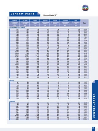 Comerciais de 30”
CENTRO-OESTE
23
C E N T R O - O E S T E
SEGUNDA A SEXTA / SÁBADO
DOMINGO
SÁBADO
	 Anápolis	 Rio Verde	 Luziânia	 Itumbiara	 Catalão	 Porangatu	 Jataí
	 TV Anhanguera	 TV Anhanguera	 TV Anhanguera	 TV Anhanguera	 TV Anhanguera	 TV Anhanguera	 TV Anhanguera
	 Anápolis	 Rio Verde	 Luziânia	 Itumbiara	 Catalão	 Porangatu	 Jataí
	 GO2	 RVD	LZA	 IBI	CAT	 PRT	 JAT	
	 127	126	 112	 107	 96	 49	 45	GRUR
	146	 131	 116	 110	 101	 58	 55	BPRA
	218	 191	 169	 153	 133	 75	 73	NBRA
	180	 171	 149	 130	 120	 63	 65	MAVO
	180	 171	 149	 130	 120	 63	 65	BEST
	555	373	 343	 310	229	164	 152	FATI
	663	471	 423	 375	283	194	 182	PTV1
	663	471	 423	 378	283	195	 182	GESP
	658	471	 422	 375	281	195	 182	JHOJ
	307	239	 230	 186	149	111	 99	VIDE
	272	 210	 205	 173	 150	 95	 86	VALE
	141	 112	 104	 88	 90	 74	 56	TARA
	512	366	 313	 344	241	147	 142	MALH
	698	487	 442	 431	344	199	 193	N18H
	1.178	944	 849	 765	654	364	 350	PTV2
	1.039	789	 643	 605	495	304	 292	N19H
	1.814	 1.357	 1.211	 1.045	 853	 533	 488	JNAC
	1.707	 1.222	 1.105	 950	 811	 478	 460	N20H
	709	555	 492	 436	339	238	 215	TELA
	882	691	 634	 575	463	273	 267	SHT1
	542	438	 388	 331	246	159	 151	TNOB
	346	284	 265	 223	160	102	 90	PROF
	1.034	846	 710	 667	509	304	 302	FAMI
	467	394	 364	 312	211	147	 133	SHO5
	338	269	 251	 212	148	102	 86	SHQ3
	878	693	 602	 564	446	275	 246	REPO
	445	381	 360	 294	205	146	 128	SSUP
	243	 182	 144	 144	 127	 66	 65	JGLO
	165	 123	 114	 104	 101	 50	 44	JSOA
	85	66	 61	 58	60	30	 25	SBRA
	152	 107	 103	 96	 92	 48	 41	FEST
							
							
	67	68	 61	 59	57	31	 29	CIES
	70	68	 65	 60	58	33	 30	ECOS
	75	70	 67	 61	58	34	 31	ACAO
	104	94	 94	 80	79	38	 35	MONI
	104	94	 94	 80	79	38	 35	TVGL
	272	 236	 204	 175	 151	 80	 78	ANGE
	256	 227	 194	 175	 152	 79	 74	XUXS
	325	288	 247	 239	199	100	 98	HUCK
	525	421	 378	 339	251	160	 156	ZORR
	271	 220	 205	 195	 141	 88	 83	SUCI
	116	92	 84	 80	79	43	 36	ALTA
							
							
	(a)	(a)	 (a)	 (a)	(a)	(a)	 (a)	GLCO
	99	85	 79	 68	73	46	 35	EMPR
	447	364	 291	 277	227	141	 114	GRUD
	647	445	 399	 367	300	162	 140	AUTO
	662	466	 437	 387	327	174	 151	ESPO
	377	300	 274	 248	200	114	 96	TMAX
	361	292	 273	 244	201	104	 91	SHOV
	805	626	 575	 536	415	274	 251	DFAU
	1.468	 1.138	 1.002	 883	 754	 459	 425	FANT
	360	309	 280	 228	179	126	 96	SHOD
	286	 214	 195	 168	 141	 90	 72	DOMA
Sigla
 