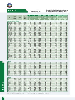 Comerciais de 30”
26
N O R T E
NORTE
SEGUNDA A SEXTA / SÁBADO
DOMINGO
SÁBADO
				 PA	 PA	 Belém	 Santarém	 Marabá	 Itaituba	 Redenção	Paragominas
				 Estado	 Interior	 TV Liberal	 TV Tapajós 	 TV Liberal	 TV Liberal	 TV Liberal	 TV Liberal
				 (b)		 Belém		 Marabá	 Itaituba	 Redenção	Paragominas
				 PAE	PAI	BEL	 TAP	MAB	 ITT	 RDC	PAM
Seg/Sex	 06:00	 GRUR		 0,50 	949	417	532	 77	 62	 31	 33	 37
Seg/Sex	 06:30	 BPRA		 0,50 	 1.783	 557	1.226	 119	 100	 34	 34	 48
Seg/Sex	 07:30	 NBRA		 0,50 	2.116	 701	1.415	 161	 129	 41	 44	 53
Seg/Sex	 08:30	 MAVO		 0,50 	 1.673	 650	1.023	 168	 118	 33	 35	 50
Seg/Sex	 10:00	 BEST		 0,50 	 1.673	 650	1.023	 168	 118	 33	 35	 50
Seg/Sex	 10:40	 FATI		 0,50 	 2.748	 953	1.795	 206	 114	 65	 72	 82
Seg/Sáb	 12:00	 PTV1		 0,50 	 3.287	1.123	2.164	 250	 132	 75	 82	 89
Seg/Sáb	 12:50	 GESP		 0,75 	 4.117	1.256	2.861	 257	 154	 84	 94	 112
Seg/Sáb	 13:20	 JHOJ		 0,75 	 4.285	1.286	2.999	 281	 155	 81	 94	 123
Seg/Sex	 13:50	 VIDE		 0,50 	 3.079	1.001	2.078	 207	 122	 74	 70	 83
Seg/Sex	 14:40	 VALE		 0,50 	 3.069	 960	2.109	 217	 109	 68	 67	 82
Seg/Sex	 15:55	 TARA		 0,50 	 1.838	 642	1.196	 109	 76	 52	 56	 63
Seg/Sex	 17:55	 MALH		 0,75 	 3.218	1.057	2.161	 223	 112	 68	 72	 92
Seg/Sáb	 18:25	 N18H		 0,75 	 4.830	1.527	3.303	 373	 167	 88	 105	 123
Seg/Sáb	 19:15	 PTV2		 0,75 	 7.527	1.977	5.550	 504	 225	 104	 119	 136
Seg/Sáb	 19:30	 N19H		 0,75 	 7.450	2.072	5.378	 551	 230	 112	 128	 149
Seg/Sáb	 20:30	 JNAC		 —	 12.556	3.232	9.324	 866	 402	 168	 180	 219
Seg/Sáb	 21:10	 N20H		 0,75 	 12.378	2.982	9.396	 853	 356	 151	 159	 196
Seg	 22:20	 TELA		 0,75 	 6.186	1.653	4.533	 483	 170	 95	 101	 117
Ter 	 22:20	 SHT1		 0,75 	 8.950	2.009	6.941	 515	 252	 110	 121	 147
Ter 	 23:05	 TNOB		 0,75 	 5.670	1.490	4.180	 383	 155	 88	 97	 115
Ter 	 23:50	 PROF		 0,75 	 4.134	1.194	2.940	 260	 136	 86	 85	 89
Qui 	 22:30	 FAMI		 0,75 	10.735	2.268	8.467	 644	 266	 114	 129	 166
Qui 	 23:15	 SHO5		 0,75 	5.274	1.376	3.898	 316	 149	 87	 85	 103
Qui 	 00:00	 SHQ3		 0,75 	 3.591	1.087	2.504	 231	 119	 74	 79	 82
Sex	 22:20	 REPO		 0,75 	 7.775	1.870	5.905	 509	 217	 102	 110	 140
Sex	 23:20	 SSUP		 0,75 	 4.838	1.321	3.517	 292	 141	 88	 89	 98
Seg/Sex	 00:15	 JGLO		 0,75 	 3.045	 973	2.072	 188	 117	 68	 79	 83
Seg/Sex	 00:45	 JSOA		 0,50 	 1.701	773	928	 137	 81	 65	 65	 67
Seg	 02:20	 SBRA		 0,50 	 1.044	480	564	 80	 48	 40	 40	 45
Ter/Qui	 02:15	 FEST		 0,50 	1.573	715	858	 132	 78	 59	 58	 63
												
												
Sáb	 06:25	 CIES		 0,50 	 554	351	203	 64	 48	 27	 27	 33
Sáb	 06:50	 ECOS		 0,50 	 638	365	273	 69	 53	 28	 28	 33
Sáb	 07:40	 ACAO		 0,50 	 673	377	296	 71	 59	 28	 29	 33
Sáb	 08:10	 MONI		 0,50 	 1.014	426	588	 97	 61	 31	 30	 36
Sáb	 08:30	 TVGL		 0,50 	 1.014	426	588	 97	 61	 31	 30	 36
Sáb	 13:50	 ANGE		 0,50 	 2.754	 913	1.841	 184	 95	 72	 73	 83
Sáb	 14:45	 XUXS		 0,50 	 2.558	 878	1.680	 169	 87	 70	 70	 85
Sáb	 16:10	 HUCK		 0,75 	 3.292	1.111	2.181	 241	 111	 72	 79	 102
Sáb	 22:20	 ZORR		 0,75 	 6.296	1.513	4.783	 363	 159	 97	 97	 124
Sáb	 23:20	 SUCI		 0,75 	 3.647	1.007	2.640	 215	 89	 73	 73	 78
Sáb	 01:15	 ALTA		 0,50 	 1.493	631	862	 104	 60	 50	 52	 59
												
												
Dom	 06:55	 GLCO		 0,50 	 —	 —	237	 (a)	 55	 29	 29	 33
Dom	 07:25	 EMPR		 0,50 	 982	414	568	 76	 67	 30	 30	 35
Dom	 08:00	 GRUD		 0,50 	 2.098	 857	1.241	 147	 127	 67	 72	 87
Dom	 09:00	 AUTO		 0,75 	3.164	1.136	2.028	 246	 138	 73	 88	 102
Dom	 09:30	 ESPO		 0,75 	 3.628	1.224	2.404	 279	 152	 75	 88	 113
Dom	 12:30	 TMAX		 0,75 	 2.774	 936	1.838	 180	 105	 65	 67	 95
Dom	 14:30	 SHOV		 0,75 	 2.531	 930	1.601	 172	 101	 67	 70	 92
Dom	 18:00	 DFAU		 0,75 	 5.755	1.660	4.095	 394	 184	 95	 110	 140
Dom	 20:45	 FANT		 0,75 	 10.482	2.795	7.687	 785	 368	 134	 148	 177
Dom	 23:10	 SHOD		 0,75 	3.329	 903	2.426	 194	 111	 67	 62	 63
Dom	 23:55	 DOMA		 0,50 	 2.424	 584	1.840	 114	 70	 40	 40	 45
(a) 	Consulte Programação Local (páginas 38 e 39). (b)	Não há veiculação Estado. O preço Estado é um facilitador.
Dia Sigla
Coef.
p/15”
Horário
de
Brasília
Preçosemreal,válidosparaveiculaçõesde
1º outubro de 2013 a 31 de março de 2014.
 