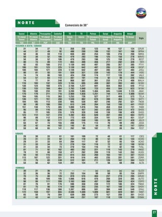 Comerciais de 30”
NORTE
27
N O R T E
SEGUNDA A SEXTA / SÁBADO
DOMINGO
SÁBADO
	Tucuruí	 Altamira	Parauapebas	Castanhal	 TO	 TO	 Palmas	 Gurupi	 Araguaína	 Amapá
	 TV Liberal	 TV Liberal	 TV Liberal	 TV Liberal	 Estado	 Interior	 TV Anhanguera	 TV Anhanguera	TV Anhanguera	 TV Amapá
	Tucuruí	 Altamira	Parauapebas	Castanhal	 (b)		 Palmas	 Gurupi	 Araguaína	
	 TUC	ALT	PUP	 CAS	TOE	TOI	PAL	 GUR	 INA	AMP	
	 31	34	37	75	358	235	123	98	137	124	GRUR
	44	37	49	92	498	299	199	132	167	166	BPRA
	50	 46	 59	118	 656	402	 254	186	216	 268	NBRA
	50	 38	 52	106	 479	283	 196	125	158	 278	MAVO
	50	 38	 52	106	 479	283	 196	125	158	 278	BEST
	80	 73	 89	172	 855	499	 356	217	282	 328	FATI
	92	 83	108	212	1.139	642	 497	285	357	 385	PTV1
	106	101	123	225	1.139	642	 497	285	357	 436	GESP
	100	103	121	228	1.139	642	 497	285	357	 493	JHOJ
	80	 81	 93	191	 559	321	 238	143	178	 444	VIDE
	74	 74	 86	183	 424	250	 174	117	133	 392	VALE
	54	57	63	112	307	191	116	92	99	226	TARA
	74	 77	 91	248	 868	507	 361	233	274	 400	MALH
	116	103	132	320	1.194	695	 499	302	393	 483	N18H
	130	124	160	475	2.168	1.227	 941	564	663	 648	PTV2
	136	133	169	464	1.763	1.040	 723	456	584	 623	N19H
	195	188	233	781	3.289	1.885	1.404	845	1.040	1.125	JNAC
	170	170	211	716	2.909	1.658	1.251	744	914	1.000	N20H
	104	105	115	363	1.253	726	 527	317	409	 573	TELA
	136	121	151	456	1.538	862	 676	398	464	 724	SHT1
	104	105	113	330	 945	538	 407	246	292	 521	TNOB
	90	 80	108	260	 613	349	 264	150	199	 441	PROF
	151	138	175	485	1.800	1.016	 784	458	558	 731	FAMI
	95	 89	116	336	 799	457	 342	203	254	 472	SHO5
	85	 77	105	235	 576	328	 248	138	190	 420	SHQ3
	123	112	147	410	1.492	853	 639	397	456	 664	REPO
	96	 89	112	316	 773	439	 334	191	248	 451	SSUP
	87	76	98	177	425	240	185	99	141	420	JGLO
	63	67	73	155	288	175	113	76	99	293	JSOA
	38	42	44	103	145	91	 54	42	49	147	SBRA
	59	60	65	141	262	160	102	71	89	264	FEST
										
										
	28	30	33	61	181	109	 72	48	61	117	CIES
	28	31	33	62	204	118	 86	52	66	133	ECOS
	29	31	33	64	204	117	 87	52	65	134	ACAO
	31	33	34	73	270	154	116	72	82	190	MONI
	31	33	34	73	270	154	116	72	82	190	TVGL
	81	 71	 92	162	 483	262	 221	119	143	 279	ANGE
	78	 72	 88	159	 471	262	 209	119	143	 263	XUXS
	94	 94	115	203	 614	354	 260	163	191	 307	HUCK
	113	107	122	331	 919	516	 403	235	281	 591	ZORR
	72	 75	 83	249	 512	301	 211	139	162	 384	SUCI
	54	56	62	134	201	124	 77	56	68	268	ALTA
										
										
	30	31	36	71	 —	 —	 (a)	(a)	(a)	 (a)	GLCO
	32	36	36	72	253	154	 99	69	85	154	EMPR
	76	 75	 80	126	 819	515	 304	237	278	 205	GRUD
	95	 90	109	195	1.086	616	 470	288	328	 385	AUTO
	98	 99	111	209	1.163	666	 497	308	358	 424	ESPO
	81	 76	 91	176	 596	358	 238	172	186	 324	TMAX
	81	 75	 98	174	 590	355	 235	167	188	 294	SHOV
	118	117	136	366	1.397	806	 591	366	440	 549	DFAU
	172	159	197	655	2.598	1.509	1.089	681	828	 901	FANT
	65	 58	 79	204	 639	366	 273	157	209	 361	SHOD
	41	 43	 44	147	 444	257	 187	118	139	 205	DOMA
Sigla
 
