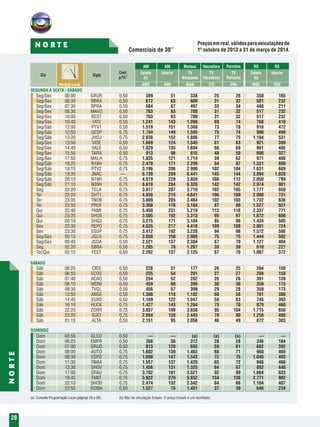 Comerciais de 30”
28
N O R T E
NORTE
SEGUNDA A SEXTA / SÁBADO
DOMINGO
SÁBADO
Dia Sigla
Coef.
p/15”
Horário
de
Brasília
				AM	AM	 Manaus	Itacoatiara	Parintins	 RO	 RO
				Estado	Interior	TV	TV	TV	Estado	Interior
				(b)		Amazonas	Itacoatiara	Parintins	(b)
	 Horário Local		 	 AME	AMI	 MAN	ITC	 PIN	 ROE	ROI
Seg/Sex	 06:00	 GRUR		 0,50 	 389	 51	338	25	26	350	165
Seg/Sex	 06:30	 NBRA		 0,50 	 672	 63	609	31	32	501	232
Seg/Sex	 07:30	 BPRA		 0,50 	 564	 67	497	33	34	448	211
Seg/Sex	 08:30	 MAVO		 0,50 	 763	 63	700	31	32	517	232
Seg/Sex	 10:00	 BEST		 0,50 	 763	 63	700	31	32	517	232
Seg/Sex	 10:40	 FATI		 0,50 	 1.241	143	1.098	69	74	768	410
Seg/Sáb	 12:00	 PTV1		 0,50 	 1.519	151	1.368	73	78	918	472
Seg/Sáb	 12:50	 GESP		 0,75 	 1.744	149	1.595	75	74	990	498
Seg/Sáb	 13:20	 JHOJ		 0,75 	 2.038	152	1.886	77	75	1.184	531
Seg/Sex	 13:50	 VIDE		 0,50 	 1.669	124	1.545	61	63	921	399
Seg/Sex	 14:40	 VALE		 0,50 	 1.829	135	1.694	66	69	961	405
Seg/Sex	 15:55	 TARA		 0,50 	 913	 98	815	48	50	600	327
Seg/Sex	 17:55	 MALH		 0,75 	 1.835	121	1.714	59	62	971	408
Seg/Sáb	 18:25	 N18H		 0,75 	 2.470	171	2.299	84	87	1.331	600
Seg/Sáb	 19:15	 PTV2		 0,75 	 3.196	 206	2.990	102	104	1.631	689
Seg/Sáb	 19:30	 JNAC		 — 	 6.730	 289	6.441	145	144	3.094	1.028
Seg/Sáb	 20:10	 N19H		 0,75 	 4.079	 220	3.859	108	112	2.050	799
Seg/Sáb	 21:10	 N20H		 0,75 	 6.610	 284	6.326	142	142	2.974	981
Seg	 22:20	 TELA		 0,75 	 3.917	 207	3.710	102	105	1.777	650
Ter 	 22:20	 SHT1		 0,75 	 4.856	 215	4.641	106	109	2.088	731
Ter 	 23:05	 TNOB		 0,75 	 3.669	 205	3.464	102	103	1.732	636
Ter 	 23:50	 PROF		 0,75 	 3.360	176	3.184	87	89	1.527	551
Qui 	 22:40	 FAMI		 0,75 	 5.450	 231	5.219	113	118	2.337	771
Qui 	 23:25	 SHO5		 0,75 	 3.505	192	3.313	95	97	1.672	608
Qui 	 00:10	 SHQ3		 0,75 	 3.275	171	3.104	85	86	1.434	505
Sex	 22:30	 REPO		 0,75 	 4.635	 217	4.418	109	108	2.001	724
Sex	 23:30	 SSUP		 0,75 	 3.412	192	3.220	94	98	1.572	586
Seg/Sex	 00:15	 JGLO		 0,75 	 3.058	150	2.908	75	75	1.444	502
Seg/Sex	 00:45	 JSOA		 0,50 	 2.521	137	2.384	67	70	1.127	404
Seg	 02:20	 SBRA		 0,50 	 1.285	 78	1.207	39	39	610	227
Ter/Qui	 02:15	 FEST		 0,50 	 2.262	137	2.125	67	70	1.007	372
											
											
Sáb	 06:25	 CIES		 0,50 	 228	 51	177	26	25	284	150
Sáb	 06:50	 ECOS		 0,50 	 255	 54	201	27	27	298	158
Sáb	 07:40	 ACAO		 0,50 	 254	 52	202	26	26	301	159
Sáb	 08:10	 MONI		 0,50 	 459	 60	399	30	30	359	173
Sáb	 08:30	 TVGL		 0,50 	 456	 57	399	29	28	359	173
Sáb	 13:50	 ANGE		 0,50 	 1.300	118	1.182	60	58	761	380
Sáb	 14:45	 XUXS		 0,50 	 1.169	122	1.047	59	63	745	393
Sáb	 16:10	 HUCK		 0,75 	 1.427	143	1.284	73	70	879	460
Sáb	 22:20	 ZORR		 0,75 	 3.857	 199	3.658	 95	 104	 1.715	 656
Sáb	 23:20	 SUCI		 0,75 	 2.604	159	2.445	79	80	1.258	480
Sáb	 01:15	 ALTA		 0,50 	 2.151	 95	2.056	46	49	872	303
											
											
Dom	 05:55	 GLCO		 0,50 	 —	 —	(a)	(a)	(a)	 —	 —
Dom	 06:25	 EMPR		 0,50 	 368	 56	312	28	28	346	184
Dom	 07:00	 GRUD		 0,50 	 813	120	693	59	61	682	392
Dom	 08:00	 AUTO		 0,75 	 1.602	139	1.463	68	71	960	460
Dom	 08:30	 ESPO		 0,75 	 1.690	147	1.543	72	75	1.040	493
Dom	 11:30	 TMAX		 0,75 	 1.557	137	1.420	65	72	946	466
Dom	 13:30	 SHOV		 0,75 	 1.456	131	1.325	64	67	892	446
Dom	 17:00	 DFAU		 0,75 	 3.702	181	3.521	92	89	1.664	633
Dom	 19:45	 FANT		 0,75 	 5.922	 270	5.652	134	136	2.771	902
Dom	 22:10	 SHOD		 0,75 	 2.474	132	2.342	64	68	1.104	407
Dom	 22:55	 DOMA		 0,50 	 1.527	 76	1.451	37	39	646	234
(a) 	Consulte Programação Local (páginas 38 e 39).	
	
(b)	Não há veiculação Estado. O preço Estado é um facilitador.
Preçosemreal,válidosparaveiculaçõesde
1º outubro de 2013 a 31 de março de 2014.
 