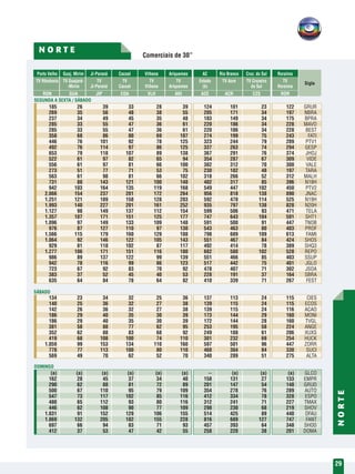 Comerciais de 30”
NORTE
29
N O R T E
SEGUNDA A SEXTA / SÁBADO
DOMINGO
SÁBADO
Sigla
	Porto Velho	 Guaj. Mirim	 Ji-Paraná	 Cacoal	 Vilhena	 Ariquemes	 AC	 Rio Branco	 Cruz. do Sul	 Roraima	
	TV Rôndonia	 TV Guajará-	 TV 	 TV	 TV	 TV	 Estado	 TV Acre	 TV Cruzeiro	 TV
		 -Mirim	Ji-Paraná	Cacoal	 Vilhena	Ariquemes	 (b)		 do Sul	 Roraima
	 RON	 GUA	 JIP	 COA	 VLH	 ARI	 ACE	ACR	 CZS	 ROR	
	 185	26	39	33	 28	39	124	101	 23	122	GRUR
	269	35	56	48	 38	55	205	171	 34	197	NBRA
	237	34	49	45	 35	48	183	149	 34	175	BPRA
	285	33	55	47	 36	61	220	186	 34	228	MAVO
	285	33	55	47	 36	61	220	186	 34	228	BEST
	358	68	86	80	 69	107	274	199	 75	243	FATI
	446	 76	101	 92	 78	125	323	244	 79	 289	PTV1
	492	 76	114	 97	 86	125	337	263	 74	 294	GESP
	653	 79	118	107	 89	138	367	291	 76	 374	JHOJ
	522	61	97	82	 65	94	354	287	 67	309	VIDE
	556	61	97	81	 66	100	382	312	 70	300	VALE
	273	51	77	71	 53	75	230	182	 48	197	TARA
	563	61	98	81	 66	102	318	266	 52	312	MALH
	731	 88	143	121	 100	148	402	317	 85	 396	N18H
	942	103	164	135	 119	168	549	447	 102	 450	PTV2
	2.066	154	237	201	 172	264	956	818	 138	 890	JNAC
	1.251	121	189	158	 128	203	592	478	 114	 525	N19H
	1.993	140	227	201	 161	252	935	797	 138	 828	N20H
	1.127	 98	149	137	 112	154	599	506	 93	 471	TELA
	1.357	107	171	151	 125	177	747	643	 104	 591	SHT1
	1.096	 97	149	133	 109	148	591	500	 91	 447	TNOB
	976	 87	127	110	 97	130	543	463	 80	 403	PROF
	1.566	115	179	160	 129	188	798	689	 109	 613	FAMI
	1.064	 92	146	122	 105	143	551	467	 84	 424	SHO5
	929	 81	118	102	 87	117	492	414	 78	 389	SHQ3
	1.277	106	171	151	 116	180	682	580	 102	 528	REPO
	986	 89	137	122	 99	139	551	466	 85	 403	SSUP
	942	 78	116	 99	 86	123	517	442	 75	 401	JGLO
	723	67	92	83	 70	92	478	407	 71	302	JSOA
	383	37	52	45	 40	53	228	191	 37	164	SBRA
	635	64	84	78	 64	82	410	339	 71	267	FEST
										
										
	134	23	34	32	 25	36	137	113	 24	115	CIES
	140	25	36	32	 27	38	139	115	 24	115	ECOS
	142	26	36	32	 27	38	139	115	 24	116	ACAO
	186	29	40	35	 30	39	173	144	 29	160	MONI
	186	29	40	35	 30	39	172	144	 28	160	TVGL
	381	58	88	77	 62	95	253	195	 58	224	ANGE
	352	62	88	83	 68	92	249	188	 61	206	XUXS
	419	 68	108	100	 74	110	301	232	 69	 254	HUCK
	1.059	 99	153	134	 110	160	597	501	 96	 447	ZORR
	778	 77	113	100	 80	110	468	384	 84	 330	SUCI
	569	49	70	62	 52	70	340	289	 51	275	ALTA
										
										
	(a)	(a)	(a)	(a)	 (a)	(a)	 --	(a)	 (a)	 (a)	GLCO
	162	28	45	37	 34	40	158	131	 27	133	EMPR
	290	62	88	81	 72	89	201	147	 54	148	GRUD
	500	 67	110	 95	 79	109	354	278	 76	 289	AUTO
	547	 73	117	102	 85	116	412	334	 78	 328	ESPO
	480	 65	112	 93	 80	116	312	241	 71	 227	TMAX
	446	 62	108	 90	 77	109	298	230	 68	 219	SHOV
	1.031	 91	152	129	 106	155	514	425	 89	 440	DFAU
	1.869	132	205	182	 155	228	816	689	 127	 747	FANT
	697	66	94	83	 71	93	457	393	 64	348	SHOD
	412	37	53	47	 42	55	258	220	 38	201	DOMA
 