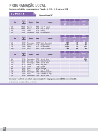 32
PROGRAMAÇÃO LOCAL
Preços em real, válidos para veiculações de 1º outubro de 2013 a 31 de março de 2014.
Dia
Dia
Sigla
Sigla
Programa
Programa
Gênero
Gênero
Horário
de
Brasília
Horário
de
Brasília
(a) Não há operação Estado. O preço Estado é um facilitador.
					 ES	 ES	Vitória
					 Estado	 Interior	 TV Gazeta
					 (a)		
		 	 		 ESE	ESI	 VIT	
Sáb	 08:00	 Reportagem	 ECOM	 Gazeta Comunidade	 904	349	555
Sáb	 08:30	 Esporte	 ESTE	 Estação Esporte	 1.481	674	807
Sáb	 09:00	 Show	 MOVI	 Em Movimento	 1.929	 741	1.188
Dom	 06:55	 Rural	 JORN	 Jornal do Campo	 764	360	404
Importante: O coeficiente para cálculo dos comerciais de 15” dos programas locais é 0,50 do comercial de 30”.
Dia Sigla ProgramaGênero
Horário
de
Brasília
					 RJ 	 RJ	 Rio de Janeiro
					 Estado	 Interior	 TV Globo		
					 (a)			
				 	 RJE	RJI	 RJ	
Sáb	 08:30	 Esporte	 INES	 Inter TV Esporte			
Dom	 06:55	 Rural	 IRUR	 Inter TV Rural			
Sex	 12:00	 Show	 PLUR	Plugue			
Sáb	 12:00	 Jornalismo	 RIRE	 Rio Sul Revista			
Comerciais de 30”
S U D E S T E
					 MG 	 MG 	 Belo Horizonte
					 Estado	 Interior	 TV Globo
	
				 	 MGE	MGI	 BH
Sáb	 12:00	 Reportagem	 TEMI	 Terra de Minas		 	4.550
Dom	 06:55	 Entrevista	 GLHO	 Globo Horizonte			 444
Dom	 06:55	 Reportagem	 TEMD	 Terra de Minas 			
Sáb	 11:15	 Saúde	 BEMV	 Bem Viver			
Sáb	 11:55	 Show	 CRNA	Carona			
Sáb	 08:00	 Rural	 MGRU	 MG Rural			
Dom	 06:55	 Rural	 IRUR	 Inter TV Rural			
Sáb	 08:30	 Reportagem	 EPCO	 EPTV Comunidade			
Sáb	 09:10	 Rural	 CARO	 Caminhos da Roça			
Sáb	 13:50	 Reportagem	 TRGE	 Terra da Gente			
 