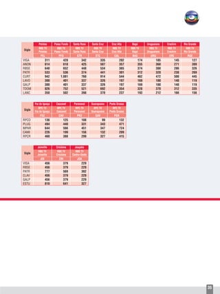 35
	 Joinville	Criciúma	Joaçaba
	 RBS TV 	 RBS TV 	 RBS TV
	 Joinville	 Criciúma	Centro-Oeste
	 JOI	 CRI	JOA
VISA	 456	379	229
RBSE	 456	379	229
PATR	 777	569	302
CLAV	 456	379	229
GALP	 456	379	229
ESTU	 810	641	327
Sigla
Sigla
Sigla
	 Pelotas	 Passo Fundo	 Santa Rosa	 Santa Cruz	 Cruz Alta	 Bagé	 Uruguaiana	 Erechim	 Rio Grande
	 RBS TV	 RBS TV	 RBS TV	 RBS TV	 RBS TV	 RBS TV	 RBS TV	 RBS TV	 RBS TV
	 Pelotas	 Passo Fundo	 Santa Rosa	 Santa Cruz	 Cruz Alta	 Bagé	 Uruguaiana	 Erechim	 Rio Grande
	 PEL	PFO	STR	STC	 CAL	BAG	URU	ERE	RGE	
VISA	 311	428	342	 335	 202	174	185	145	127
ANON	 614	618	425	 507	 357	355	368	271	309
RBSE	 648	652	448	 534	 365	374	388	286	326
PATR	 533	536	374	 441	 301	312	320	238	269
CURT	 942	1.081	760	 914	 544	462	472	500	445
LAVO	 300	401	337	 326	 197	169	180	140	119
GALP	 300	401	337	 326	 197	169	180	140	119
TDOM	826	752	521	 692	 354	328	370	312	335
LANC	 350	502	398	 370	 237	193	212	166	156
	 Foz do Iguaçu	 Cascavel	 Paranavaí	 Guarapuava	 Ponta Grossa
	 RPC TV	 RPC TV 	 RPC TV 	 RPC TV 	 RPC TV
	 Foz do Iguaçu	 Cascavel	 Paranavaí	 Guarapuava	 Ponta Grossa
	 FOZ	 CAV	PR3	GAV	PGR
RPCO	 136	125	108	 99	 132
PLUG	 494	440	331	 343	 471
MPAR	644	566	451	 347	 724
CAMI	 226	199	156	 132	 209
RPCR	 460	388	299	 327	 415
 