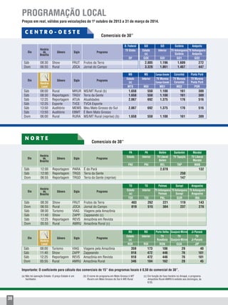 38
PROGRAMAÇÃO LOCAL
Preços em real, válidos para veiculações de 1º outubro de 2013 a 31 de março de 2014.
Dia
Dia
Sigla
Sigla
Programa
Programa
Gênero
Gênero
Horário
de
Brasília
(c)	Em função do fuso horário no Amapá, o programa
Amazônia Rural-AMRU é exibido aos domingos, às
6:55.
(a) Não há operação Estado. O preço Estado é um
facilitador.
(b)	O nome do programa em Mato Grosso é MT
Rural e em Mato Grosso do Sul é MS Rural.
Importante: O coeficiente para cálculo dos comerciais de 15” dos programas locais é 0,50 do comercial de 30”.
Horário
					 D. Federal	 GO 	 GO 	 Goiânia	Anápolis
	 				 TV Globo	 Estado	 Interior	 TV Anhanguera	TV Anhanguera
						(a)		 Goiânia	Anápolis
					 DF	GOE	GOI	 GO1	 GO2
Sáb	 08:30	 Show	 FRUT	 Frutos da Terra		 2.805	1.196	 1.609	 272
Dom	 06:55	 Rural	 JOCA	 Jornal do Campo		 3.328	1.861	 1.467	 447
Horário
				 	 PA 	 PA	 Belém	 Santarém	 Marabá
	 				 Estado	 Interior	 TV Liberal	 TV Tapajós	 TV Liberal
	 						Belém		Marabá
					 PAE	 PAI	 BEL	 TAP 	 MAB
Sáb	 12:00	 Reportagem	 PARA	 É do Pará			 2.078		132
Sáb	 12:00	 Reportagem	 TRGS	 Terra da Gente				 250	
Dom	 06:55	 Reportagem	 TRGD	 Terra da Gente (reprise)				 147	
				 	 TO	 TO 	 Palmas	 Gurupi	 Araguaína
	 				 Estado	Interior	TV Anhanguera	 TV Anhanguera	 TV Anhanguera
	 				 (a)		 Palmas	 Gurupi	Araguaína
	 	 		 	 TOE	TOI	 PAL	 GUR	 INA
Sáb	 08:30	 Show	 FRUT	 Frutos da Terra	 483	 262	221	 119	 143
Dom	 06:55	 Rural	 JOCA	 Jornal do Campo	 819	 515	304	 237	 278
Sáb	 08:00	 Turismo	 VIAG	 Viagens pela Amazônia					
Sáb	 11:40	 Show	 ZAPP	 Zappeando (c)					
Sáb	 12:25	 Reportagem	 REVS	 Amazônia em Revista					
Dom	 05:55	 Rural	 AMRU	 Amazônia Rural (c)					
				 	 RO	 RO	 Porto Velho	 Guajará-Mirim	 Ji-Paraná
	 				 Estado	 Interior	 TV 	 TV 	 TV 		
	 				 (a)		 Rondônia	 Guajará-Mirim	 Ji-Paraná
	 Local				 ROE	ROI	RON	 GUA	 JIP
Sáb	 08:00	 Turismo	 VIAG	 Viagens pela Amazônia	 359	 173	186	 29	 40
Sáb	 11:40	Show	 ZAPP	Zappeando	 918	 472	446	 76	 101
Sáb	 12:25	 Reportagem	 REVS	 Amazônia em Revista	 918	 472	446	 76	 101
Dom	 05:55	 Rural	 AMRU	 Amazônia Rural	 346	 184	162	 28	 45
Dia
Dia
Dia
Sigla
Sigla
Sigla
Programa
Programa
Programa
Gênero
Gênero
Gênero
Horário
de
Brasília
Horário
de
Brasília
Comerciais de 30”
C E N T R O - O E S T E
				 	 MS	 MS 	 Campo Grande	 Corumbá	 Ponta Porã
	 				 Estado	 Interior	 TV Morena	 TV Morena	 TV Morena
					 (a)		Campo Grande	 Corumbá	 Ponta Porã
	 Local			 	 MTS	MSI	 MS1	 MS2	 POR
Sáb	 08:00	 Rural	 MRUR	 MS/MT Rural (b)	 1.658	 550	1.108	 161	 389
Sáb	 08:30	 Reportagem	 TRGV	 Terra da Gente	 1.658	 550	1.108	 161	 389
Sáb	 12:25	 Reportagem	ATUA	Atualidades	 2.067	 692	1.375	 176	 516
Sáb	 12:25	 Esporte	 TVCE	 TVCA Esporte					
Sáb	 13:50	 Auditório	 MEMS	 Meu Mato Grosso do Sul	 2.067	 692	1.375	 176	 516
Sáb	 13:50	 Auditório	 EBMT	 É Bem Mato Grosso					
Dom	 06:00	 Rural	 RURA	 MS/MT Rural (reprise) (b)	 1.658	 550	1.108	 161	 389
Comerciais de 30”
N O R T E
 