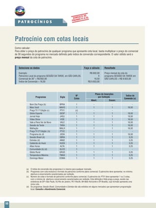 50
Selecione os dados	 Faça o cálculo	 Resultado
Exemplo:	 R$ 602,00	 Preço mensal da cota do
Patrocínio Local do programa SESSÃO DA TARDE, em SÃO CARLOS.	 X	 programa SESSÃO DA TARDE em
Comercial de 30” = R$ 602,00	 16,50 	 SÃO CARLOS = R$ 9.933,00
Índice de Conversão = 16,50	 R$ 9.933,00
	 Plano de Inserções	
			 por Exibição
				 Abert.	 Encerr.	
Bom Dia Praça (b)	 BPRA	 1	 -	 -	 -
Mais Você	 MAVO	 1	 1	 1	 16,50
Praça TV 1ª Edição (c) 	 PTV1	 (c)	 -	 -	 -
Globo Esporte 	 GESP	 1	 1	 1	 19,50
Jornal Hoje	 JHOJ	 1	 1	 1	 19,50
Vídeo Show	 VIDE	 1	 1	 1	 16,50
Vale a Pena Ver de Novo	 VALE	 1	 1	 1	 16,50
Sessão da Tarde	 TARA	 1	 1	 1	 16,50
Malhação	 MALH	1	 1	 1	 16,50
Praça TV 2ª Edição ( b)	 PTV2	 1	 -	 -	 -
Programa do Jô	 JSOA	 1	 1	 1	 16,50
Sessão Brasil (d)	 SBRA	 1	 1	 1	 3,25
Estrelas (d)	 ANGE	 1	 1	 1	 3,25
Caldeirão do Huck	 HUCK	 1	 1	 1	 3,25
Altas Horas	 ALTA	 1	 1	 1	 3,25
Comunidade (b) (d)	 GLCO	 1	 -	 -	 -
Globo Rural	 GRUD	 1	 1	 1	 3,25
Temperatura Máxima	 TMAX	 1	 1	 1	 3,25
Domingo Maior	 DOMA	 1	 1	 1	 3,25
(a) 	 O índice de conversão dos programas é o mesmo para qualquer mercado.
(b)	 Programas com cota exclusiva e formato de patrocínio conforme plano comercial. O patrocínio deve apresentar, no mínimo,
abertura e encerramento caracterizados por exibição.
(c) 	 Número de cotas e formato de patrocínio conforme plano comercial. O patrocínio do PTV1 deve apresentar 1 ou 2 cotas,
com o mínimo de abertura e encerramento caracterizados por exibição. Esta definição é feita praça a praça, exceto nas
exibidoras de SP1-São Paulo, RJ-Rio de Janeiro, PE1-Recife, BH-Belo Horizonte e DF-Brasília, cujo formato apresenta uma
única cota.
(d)	 Os programas Sessão Brasil, Comunidade e Estrelas não são exibidos em alguns mercados que apresentam programação
local. Consulte o Atendimento Comercial.
Patrocínio com cotas locais
Como calcular:
Para obter o preço do patrocínio de qualquer programa que apresente cota local, basta multiplicar o preço do comercial
de 30 segundos do programa no mercado definido pelo índice de conversão correspondente. O valor obtido será o
preço mensal da cota de patrocínio.
CONSULTE AS
PÁGINAS 51 A 55
Programas Sigla
Nº
Cotas
Índice de
Conversão (a)
P A T R O C Í N I O S
 