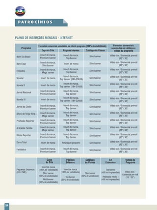 54
PLANO DE INSERÇÕES MENSAIS - INTERNET
Capa do Site Páginas Internas Catálogo de Vídeos
Formatos comerciais
veiculados no catálogo e
vídeos do programa
Formatos comerciais veiculados no site do programa (100% de visibilidade)
Bom Dia Brasil
Bem Estar
Encontro
Novela I
Novela II
Jornal Nacional
Novela III
Jornal da Globo
Show de Terça-feira I
Profissão Repórter
A Grande Família
Globo Repórter
Zorra Total
Fantástico
Insert de marca,
Premium banner
Insert de marca,
Slim banner
Insert de marca,
Mega banner
Insert de marca
Insert de marca
Insert de marca,
Premium banner
Insert de marca
Insert de marca,
Premium banner
Insert de marca,
Mega banner
Insert de marca,
Premium banner
Insert de marca,
Mega banner
Insert de marca,
Premium banner
Insert de marca
Insert de marca,
Premium banner
Insert de marca,
Top banner
Insert de marca
Insert de marca,
Top banner
Insert de marca,
Top banner (18h-20h59)
Insert de marca,
Top banner (19h-21h59)
Insert de marca,
Top banner
Insert de marca,
Top banner (19h-23h59)
Insert de marca,
Top banner
Insert de marca,
Top banner
Insert de marca,
Top banner
Insert de marca,
Top banner
Insert de marca,
Top banner
Retângulo pequeno
Insert de marca,
Top banner
Slim banner
Slim banner
Slim banner
Slim banner
Slim banner
Slim banner
Slim banner
Slim banner
Slim banner
Slim banner
Slim banner
Slim banner
Slim banner
Slim banner
Vídeo skin / Comercial pre-roll
(15" / 30")
Vídeo skin / Comercial pre-roll
(15" / 30")
Vídeo skin / Comercial pre-roll
(15" / 30")
Vídeo skin / Comercial pre-roll
(15" / 30")
Vídeo skin / Comercial pre-roll
(15" / 30")
Vídeo skin / Comercial pre-roll
(15" / 30")
Vídeo skin / Comercial pre-roll
(15" / 30")
Vídeo skin / Comercial pre-roll
(15" / 30")
Vídeo skin / Comercial pre-roll
(15" / 30")
Vídeo skin / Comercial pre-roll
(15" / 30")
Vídeo skin / Comercial pre-roll
(15" / 30")
Vídeo skin / Comercial pre-roll
(15" / 30")
Vídeo skin / Comercial pre-roll
(15" / 30")
Vídeo skin / Comercial pre-roll
(15" / 30")
Pequenas Empresas
(G1 / PME)
Insert de marca
(100% de visibilidade)
Slim banner
(50% de visibilidade)
Mid banner
(50% de visibilidade)
Insert de marca
(100% de visibilidade)
Top banner
(50% de visibilidade)
Top banner
(400 mil impressões)
Retângulo médio 1
(400 mil impressões)
Vídeo skin /
Comercial pre-roll
(15" / 30")
Slim banner
(50% de visibilidade)
Capa
do Site
Páginas
Internas
G1
Economia
Vídeos do
Programa
Catálogo
de Vídeos
Programa
P A T R O C Í N I O S
 