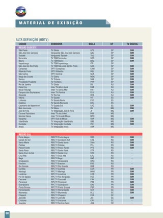 60
ALTA DEFINIÇÃO (HDTV)
CIDADE	EXIBIDORA	 SIGLA	 UF	 TV DIGITAL	
REGIÃO SUDESTE	
São Paulo	 TV Globo	 SP1	 SP	 SIM
São José dos Campos	 Vanguarda São José dos Campos	 SJC	 SP	 SIM
Taubaté	 Vanguarda Taubaté	 TAU	 SP	 SIM
Sorocaba	 TV TEM Sorocaba	 SOR	 SP	 SIM
Bauru	 TV TEM Bauru	 BAU	 SP	 SIM
Itapetininga	 TV TEM Itapetininga	 ITP	 SP	 -
São José do Rio Preto	 TV TEM São José do Rio Preto	 SJR	 SP	 SIM
Campinas	 EPTV Campinas	 CAM	 SP	 SIM
Ribeirão Preto	 EPTV Ribeirão	 RIB	 SP	 SIM
São Carlos	 EPTV Central	 SCA	 SP	 SIM
Mogi das Cruzes	 TV Diário	 MOC	 SP	 SIM
Santos	 TV Tribuna	 SAN	 SP	 SIM
Presidente Prudente	 TV Fronteira	 PRP	 SP	 SIM
Rio de Janeiro	 TV Globo	 RJ	 RJ	 SIM
Cabo Frio	 Inter TV Alto Litoral	 CAB	 RJ	 SIM
Nova Friburgo	 Inter TV Serra+Mar	 FRI	 RJ	 SIM
Campos dos Goytacazes	 Inter TV Planície	 FLU	 RJ	 SIM
Resende	 TV Rio Sul	 RES	 RJ	 SIM
Vitória	 TV Gazeta	 VIT	 ES	 SIM
Linhares	 TV Gazeta Norte	 ES2	 ES	 -
Colatina	 TV Gazeta Noroeste	 COL	 ES	 -
Cachoeiro de Itapemirim	 TV Gazeta Sul	 CAC	 ES	 SIM
Belo Horizonte	 TV Globo	 BH	 MG	 SIM
Juiz de Fora	 TV Integração Juiz de Fora	 JF	 MG	 SIM
Coronel Fabriciano	 Inter TV dos Vales	 FAB	 MG	 -
Montes Claros	 Inter TV Grande Minas	 MTC	 MG	 -
Varginha	 EPTV Sul de Minas	 VAR	 MG	 SIM
Uberlândia	 TV Integração Uberlândia	 UBE	 MG	 SIM
Ituiutaba	 TV Integração Ituiutaba	 ITU	 MG	 SIM
Araxá	 TV Integração Araxá	 AXA	 MG	 -
REGIÃO SUL	
Porto Alegre	 RBS TV Porto Alegre	 RS1	 RS	 SIM
Caxias do Sul	 RBS TV Caxias do Sul	 CXS	 RS	 SIM
Santa Maria	 RBS TV Santa Maria	 SMA	 RS	 SIM
Pelotas	 RBS TV Pelotas	 PEL	 RS	 SIM
Passo Fundo	 RBS TV Passo Fundo	 PFO	 RS	 SIM
Santa Rosa	 RBS TV Santa Rosa	 STR	 RS	 -
Santa Cruz do Sul	 RBS TV Santa Cruz	 STC	 RS	 -
Cruz Alta	 RBS TV Cruz Alta	 CAL	 RS	 -
Bagé	 RBS TV Bagé	 BAG	 RS	 -
Uruguaiana	 RBS TV Uruguaiana	 URU	 RS	 -
Erechim	 RBS TV Erechim	 ERE	 RS	 -
Rio Grande	 RBS TV Rio Grande	 RGE	 RS	 -
Curitiba	 RPC TV Curitiba	 CUR	 PR	 SIM
Maringá	 RPC TV Maringá	 MAR	 PR	 SIM
Londrina	 RPC TV Londrina	 LON	 PR	 SIM
Foz do Iguaçu	 RPC TV Foz do Iguaçu	 FOZ	 PR	 SIM
Cascavel	 RPC TV Cascavel	 CAV	 PR	 SIM
Paranavaí	 RPC TV Paranavaí	 PR3	 PR	 SIM
Guarapuava	 RPC TV Guarapuava	 GAV	 PR	 SIM
Ponta Grossa	 RPC TV Ponta Grossa	 PGR	 PR	 SIM
Florianópolis	 RBS TV Florianópolis	 SC1	 SC	 SIM
Blumenau	 RBS TV Blumenau	 BLU	 SC	 SIM
Chapecó	 RBS TV Chapecó	 CHA	 SC	 -
Joinville	 RBS TV Joinville	 JOI	 SC	 SIM
Criciúma	 RBS TV Criciúma	 CRI	 SC	 -
Joaçaba	 RBS TV Centro-Oeste	 JOA	 SC	 -
M A T E R I A L D E E X I B I Ç Ã O
 