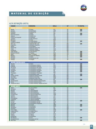 61
ALTA DEFINIÇÃO (HDTV)
CIDADE	EXIBIDORA	 SIGLA	 UF	 TV DIGITAL	
REGIÃO NORDESTE	
Recife	 TV Globo	 PE1	 PE	 SIM
Caruaru	 TV Asa Branca	 CRR	 PE	 SIM
Petrolina	 TV Grande Rio	 PET	 PE	 -
Salvador	 TV Bahia	 SAL	 BA	 SIM
Feira de Santana	 TV Subaé	 FEI	 BA	 SIM
Itabuna	 TV Santa Cruz	 ITA	 BA	 -
Vitória da Conquista	 TV Sudoeste	 VDC	 BA	 -
Juazeiro	 TV São Francisco	 JUA	 BA	 -
Barreiras	 TV Oeste	 BAR	 BA	 -
Fortaleza	 TV Verdes Mares	 CE1	 CE	 SIM
Juazeiro do Norte	 TV Verdes Mares Cariri	 CE2	 CE	 -
São Luís	 TV Mirante São Luís	 MA1	 MA	 SIM
Imperatriz	 TV Mirante Imperatriz	 IMP	 MA	 -
Balsas	 TV Rio Balsas	 BAS	 MA	 -
Santa Inês	 TV Mirante Santa Inês	 STI	 MA	 -
Codó	 TV Mirante Cocais 	 CDO	 MA	 -
Açailândia	 TV Mirante Açailândia	 ACA	 MA	 -
João Pessoa	 TV Cabo Branco	 JP	 PB	 SIM
Campina Grande	 TV Paraíba	 CPG	 PB	 SIM
Natal	 Inter TV Cabugi	 RNE	 RN	 SIM
Maceió	 TV Gazeta de Alagoas	 MAC	 AL	 SIM
Teresina	 TV Clube	 TER	 PI	 SIM
Floriano	 TV Alvorada do Sul	 FNO	 PI	 -
Aracaju	 TV Sergipe	 SER	 SE	 SIM
REGIÃO CENTRO-OESTE	
Brasília	 TV Globo	 DF	 DF	 SIM
Goiânia	 TV Anhanguera Goiânia	 GO1	 GO	 SIM
Anápolis	 TV Anhanguera Anápolis	 GO2	 GO	 SIM
Rio Verde	 TV Anhanguera Rio Verde	 RVD	 GO	 SIM
Luziânia	 TV Anhanguera Luziânia	 LZA	 GO	 SIM
Itumbiara	 TV Anhanguera Itumbiara	 IBI	 GO	 SIM
Catalão	 TV Anhanguera Catalão	 CAT	 GO	 SIM
Porangatu	 TV Anhanguera Porangatu	 PRT	 GO	 -
Jataí	 TV Anhanguera Jataí	 JAT	 GO	 SIM
Campo Grande	 TV Morena Campo Grande	 MS1	 MS	 SIM
Corumbá	 TV Morena Corumbá	 MS2	 MS	 -
Ponta Porã	 TV Morena Ponta Porã	 POR	 MS	 -
Cuiabá	 TV Centro América Cuiabá	 MT	 MT	 SIM
Rondonópolis	 TV Centro América Rondonópolis	 ROD	 MT	 -
Sinop	 TV Centro América Sinop	 SNO	 MT	 -
Tangará da Serra	 TV Centro América Tangará da Serra	 TGS	 MT	 -
REGIÃO NORTE	
Belém	 TV Liberal Belém	 BEL	 PA	 SIM
Santarém	 TV Tapajós 	 TAP	 PA	 -
Marabá	 TV Liberal Marabá	 MAB	 PA	 -
Itaituba	 TV Liberal Itaituba	 ITT	 PA	 -
Redenção	 TV Liberal Redenção	 RDC	 PA	 -
Paragominas	 TV Liberal Paragominas	 PAM	 PA	 -
Tucuruí	 TV Liberal Tucuruí	 TUC	 PA	 -
Altamira	 TV Liberal Altamira	 ALT	 PA	 -
Parauapebas	 TV Liberal Parauapebas	 PUP	 PA	 -
Castanhal	 TV Liberal Castanhal	 CAS	 PA	 -
Palmas	 TV Anhanguera Palmas	 PAL	 TO	 SIM
Gurupi	 TV Anhanguera Gurupi	 GUR	 TO	 -
Araguaína	 TV Anhanguera Araguaína	 INA	 TO	 -
Macapá	 TV Amapá	 AMP	 AP	 SIM
Manaus	 TV Amazonas	 MAN	 AM	 SIM
Itacoatiara	 TV Itacoatiara	 ITC	 AM	 -
Parintins	 TV Parintins	 PIN	 AM	 -
Porto Velho	 TV Rondônia	 RON	 RO	 SIM
Guajará-Mirim	 TV Guajará-Mirim	 GUA	 RO	 -
Ji-Paraná	 TV Ji-Paraná	 JIP	 RO	 -
Cacoal	 TV Cacoal	 COA	 RO	 -
Vilhena	 TV Vilhena	 VLH	 RO	 -
Ariquemes	 TV Ariquemes	 ARI	 RO	 -
Rio Branco	 TV Acre	 ACR	 AC	 SIM
Cruzeiro do Sul	 TV Cruzeiro do Sul	 CZS	 AC	 -
Boa Vista	 TV Roraima	 ROR	 RR	 SIM
M A T E R I A L D E E X I B I Ç Ã O
>>
 