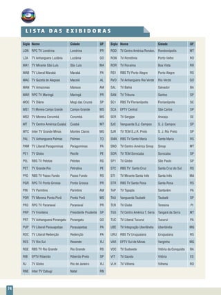 74
Sigla 	Nome 	 Cidade 	 UF
LON 	 RPC TV Londrina 	 Londrina 	 PR
LZA 	 TV Anhanguera Luziânia 	 Luziânia 	 GO
MA1 	 TV Mirante São Luís 	 São Luís 	 MA
MAB 	 TV Liberal Marabá 	 Marabá 	 PA
MAC 	 TV Gazeta de Alagoas 	 Maceió 	 AL
MAN 	 TV Amazonas 	 Manaus 	 AM
MAR 	 RPC TV Maringá 	 Maringá 	 PR
MOC 	 TV Diário 	 Mogi das Cruzes 	 SP
MS1 	 TV Morena Campo Grande 	 Campo Grande 	 MS
MS2 	 TV Morena Corumbá 	 Corumbá 	 MS
MT 	 TV Centro América Cuiabá 	 Cuiabá 	 MT
MTC 	 Inter TV Grande Minas 	 Montes Claros 	 MG
PAL 	 TV Anhanguera Palmas 	 Palmas 	 TO
PAM 	 TV Liberal Paragominas 	 Paragominas 	 PA
PE1 	 TV Globo 	 Recife 	 PE
PEL 	 RBS TV Pelotas 	 Pelotas 	 RS
PET 	 TV Grande Rio 	 Petrolina 	 PE
PFO 	 RBS TV Passo Fundo 	 Passo Fundo 	 RS
PGR 	 RPC TV Ponta Grossa 	 Ponta Grossa 	 PR
PIN 	 TV Parintins 	 Parintins 	 AM
POR 	 TV Morena Ponta Porã 	 Ponta Porã 	 MS
PR3 	 RPC TV Paranavaí 	 Paranavaí 	 PR
PRP 	 TV Fronteira 	 Presidente Prudente 	 SP
PRT 	 TV Anhanguera Porangatu 	 Porangatu 	 GO
PUP 	 TV Liberal Parauapebas 	 Parauapebas 	 PA
RDC 	 TV Liberal Redenção 	 Redenção 	 PA
RES 	 TV Rio Sul 	 Resende 	 RJ
RGE 	 RBS TV Rio Grande 	 Rio Grande 	 RS
RIB 	 EPTV Ribeirão 	 Ribeirão Preto 	 SP
RJ 	 TV Globo 	 Rio de Janeiro 	 RJ
RNE 	 Inter TV Cabugi 	 Natal 	 RN
Sigla 	 Nome 	 Cidade 	 UF
ROD 	 TV Centro América Rondon. 	 Rondonópolis 	 MT
RON 	 TV Rondônia 	 Porto Velho 	 RO
ROR 	 TV Roraima 	 Boa Vista 	 RR
RS1 	 RBS TV Porto Alegre 	 Porto Alegre 	 RS
RVD 	 TV Anhanguera Rio Verde 	 Rio Verde 	 GO
SAL 	 TV Bahia 	 Salvador 	 BA
SAN 	 TV Tribuna 	 Santos 	 SP
SC1 	 RBS TV Florianópolis 	 Florianópolis 	 SC
SCA 	 EPTV Central 	 São Carlos 	 SP
SER 	 TV Sergipe 	 Aracaju 	 SE
SJC 	 Vanguarda S.J. Campos 	 S. J. Campos 	 SP
SJR 	 TV TEM S.J.R. Preto 	 S. J. Rio Preto 	 SP
SMA 	 RBS TV Santa Maria 	 Santa Maria 	 RS
SNO 	 TV Centro América Sinop 	 Sinop 	 MT
SOR 	 TV TEM Sorocaba 	 Sorocaba 	 SP
SP1 	 TV Globo 	 São Paulo 	 SP
STC 	 RBS TV Santa Cruz 	 Santa Cruz do Sul 	 RS
STI 	 TV Mirante Santa Inês 	 Santa Inês 	 MA
STR 	 RBS TV Santa Rosa 	 Santa Rosa 	 RS
TAP 	 TV Tapajós 	 Santarém 	 PA
TAU 	 Vanguarda Taubaté 	 Taubaté 	 SP
TER 	 TV Clube 	 Teresina 	 PI
TGS 	 TV Centro América T. Serra 	 Tangará da Serra 	 MT
TUC 	 TV Liberal Tucuruí 	 Tucuruí 	 PA
UBE 	 TV Integração Uberlândia 	 Uberlândia 	 MG
URU 	 RBS TV Uruguaiana 	 Uruguaiana 	 RS
VAR 	 EPTV Sul de Minas 	 Varginha 	 MG
VDC 	 TV Sudoeste 	 Vitória da Conquista 	 BA
VIT 	 TV Gazeta 	 Vitória 	 ES
VLH 	 TV Vilhena 	 Vilhena 	 RO
L I S T A D A S E X I B I D O R A S
 