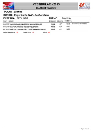 NOME
Engenharia Civil - Bacharelado
VESTIBULAR - 2015
BenficaPOLO:
CLASSIFICADOS
INSC
CURSO:
ESCORE ORDEM
ENTRADA: SEGUNDA TURNO: MANHÃ
COTISTA
COTISTACOTISTA
TARCÍSIO ALBUQUERQUE MORAES FILHO4030376 71,94 48º NÃO CLASSIFICADO NO SSA
THAYNA AVELINO DE ALBUQUERQUE4040341 70,46 62º NÃO
VINÍCIUS LOPES RABELLO DE BARROS CORREI4013853 72,02 45º NÃO
4230 12 TotalTotal Vestibular Total SSA
Página 14 de 95
 