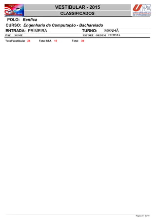 NOME
Engenharia da Computação - Bacharelado
VESTIBULAR - 2015
BenficaPOLO:
CLASSIFICADOS
INSC
CURSO:
ESCORE ORDEM
ENTRADA: PRIMEIRA TURNO: MANHÃ
COTISTA
COTISTACOTISTA
3924 15 TotalTotal Vestibular Total SSA
Página 17 de 95
 