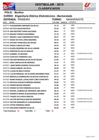 NOME
Engenharia Elétrica Eletrotécnica - Bacharelado
VESTIBULAR - 2015
BenficaPOLO:
CLASSIFICADOS
INSC
CURSO:
ESCORE ORDEM
ENTRADA: PRIMEIRA TURNO: MANHÃ/NOITE
COTISTA
COTISTACOTISTA
ALEXSANDRO ANDRADE DA SILVA4023712 57,15 83º SIM
ALYCCE SALES BATISTA4005834 63,45 20º NÃO CLASSIFICADO NO SSA
ANA BEATRIZ CUNHA SALGADO4000168 80,41 2º NÃO
BRUNO FONSECA BOUWMAN4047340 61,70 30º NÃO
BRUNO LUAN COMANDANTE ROSA4000571 60,27 42º SIM
DAVID VICTOR LOPES BEZERRA4047770 63,36 22º NÃO
DAYANY FRANCISCA DE SOUZA4007436 60,27 43º NÃO
DIOGO CARVALHO DIAS4004982 62,45 25º NÃO
ELIZEU BEZERRA DA SILVA JÚNIOR4038158 66,09 13º NÃO
ERIKSON DA SILVA ARAUJO4020045 62,92 24º SIM
GABRIEL FILINKOSKI4048465 70,19 6º NÃO CLASSIFICADO NO SSA
GUSTAVO FERREIRA LEAL4000366 69,47 7º NÃO
HELDER MENSSALAS SILVA DE SOUZA4000648 61,66 31º NÃO CLASSIFICADO NO SSA
IAGO CARVALHO DE MORAES4046551 72,41 5º NÃO
JAINE MARIA SOARES CAVALCANTE4016831 60,10 44º NÃO
JONAS SAMUEL DA SILVA4026143 59,86 45º SIM
LUCAS DE MELO SOUZA4004796 61,47 34º NÃO
LUCAS EMANUEL DE OLIVEIRA MAXIMINO PESS4029138 61,27 35º NÃO
MARCELO DOMINGUES DA ROCHA CARVALHO4024989 65,12 16º NÃO
MARIA RAQUEL CAVALCANTI LIMA CONSTANTI4012427 60,52 40º NÃO
MATEUS AUGUSTO MENDES MORAIS4041750 65,88 14º NÃO
PEDRO MOURA MORAES4031268 63,80 18º NÃO
PEDRO VICTOR FERREIRA DA SILVA4003055 82,59 1º NÃO
RAFAEL ALMEIDA DE ANDRADE LIMA BRITO4023163 68,34 9º NÃO CLASSIFICADO NO SSA
ROBERTA MARIA ALBUQUERQUE GOMES4037630 62,06 27º NÃO
THIAGO VILA NOVA DANTAS4043070 61,72 29º NÃO
VICTOR MATHEUS SANTOS BEZERRA4014760 68,50 8º NÃO CLASSIFICADO NO SSA
VICTOR WANDERLEY ALBUQUERQUE4008439 63,74 19º NÃO CLASSIFICADO NO SSA
VÍTOR FERREIRA GRIZZI4035394 67,82 10º NÃO
WALKIRIA PEREIRA DA SILVA4031806 60,66 38º SIM
3024 6 TotalTotal Vestibular Total SSA
Página 23 de 95
 