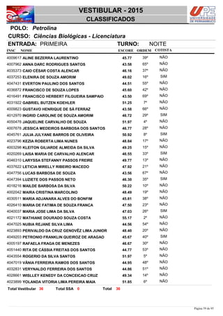NOME
Ciências Biológicas - Licenciatura
VESTIBULAR - 2015
PetrolinaPOLO:
CLASSIFICADOS
INSC
CURSO:
ESCORE ORDEM
ENTRADA: PRIMEIRA TURNO: NOITE
COTISTA
COTISTACOTISTA
ALINE BEZERRA LAURENTINO4009617 45,77 39º NÃO
ANNA DARC RODRIGUES SANTOS4007962 43,58 65º NÃO
CAIO CÉSAR COSTA ALENCAR4035373 46,16 37º NÃO
ELENIRA DE SOUZA AMORIM4037253 49,02 16º SIM
EVERTON PAULINO DOS SANTOS4047431 44,51 55º NÃO
FRANCISCO DE SOUZA LOPES4036872 45,60 42º NÃO
FRANCISCO HERBERT FILGUEIRA SAMPAIO4016491 43,50 69º NÃO
GABRIEL BUTZEN KOEHLER4031922 51,25 7º NÃO
GUSTAVO HENRIQUE DE SÁ FERRAZ4009823 43,58 66º NÃO
INGRID CAROLINE DE SOUZA AMORIM4012970 46,72 29º SIM
JAQUELINE CARVALHO DE SOUZA4050478 51,97 4º NÃO
JESSICA MEDEIROS BARBOSA DOS SANTOS4007678 46,77 28º NÃO
JULIA JULYANE BARROS DE OLIVEIRA4045761 50,92 8º SIM
KEZIA ROBERTA LIMA NUNES4023796 48,84 17º NÃO
KLEITON GILIARDE ALMEIDA DA SILVA4003298 49,25 15º NÃO
LAISA MARIA DE CARVALHO ALENCAR4020269 46,55 33º SIM
LARYSSA STEFANNY PASSOS FREIRE4046310 49,77 13º NÃO
LETICIA MIRELLY RIBEIRO MACEDO4037622 47,92 21º NÃO
LUCAS BARBOSA DE SOUZA4047756 43,56 67º NÃO
LUZIETE DOS PASSOS NETO4047394 46,30 35º SIM
MAILDE BARBOSA DA SILVA4018216 50,22 10º NÃO
MAIRA CRISTINA MARCOLINO4002042 48,49 19º NÃO
MARIA ADJANARA ALVES DO BONFIM4030511 45,81 38º NÃO
MARIA DE FATIMA DE SOUZA FRANÇA4026410 47,50 23º NÃO
MARIA JOSE LIMA DA SILVA4040037 47,03 26º SIM
MATHIANE DOURADO SOUZA COSTA4021172 55,17 2º NÃO
NUBIA REJANE SILVA LIMA4047025 44,56 54º NÃO
PERIVALDO DA CRUZ GENOVÊZ LIMA JUNIOR4023893 48,40 20º NÃO
PETRONIO FRANKLIN QUEIROZ DE ARAGAO4049203 45,67 40º SIM
RAFAELA FRAGA DE MENEZES4005197 46,67 30º NÃO
RITA DE CÁSSIA FREITAS DOS SANTOS4051440 44,77 53º NÃO
ROGERIO DA SILVA SANTOS4043554 51,97 5º NÃO
VÂNIA FERREIRA RAMOS DOS SANTOS4047019 44,95 48º NÃO
VERYNALDO FERREIRA DOS SANTOS4032831 44,86 51º NÃO
WISLLEY KENEDY DA CONCEICAO CRUZ4028661 49,34 14º NÃO
YOLANDA VITORIA LIMA PEREIRA MAIA4023899 51,85 6º NÃO
3636 0 TotalTotal Vestibular Total SSA
Página 59 de 95
 