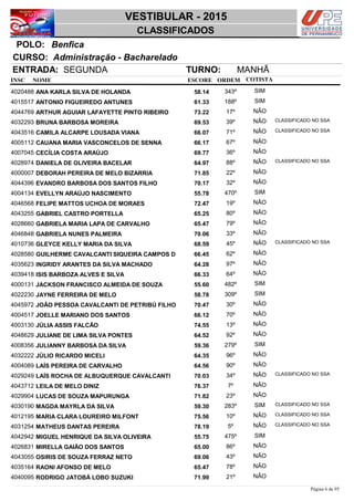 NOME
Administração - Bacharelado
VESTIBULAR - 2015
BenficaPOLO:
CLASSIFICADOS
INSC
CURSO:
ESCORE ORDEM
ENTRADA: SEGUNDA TURNO: MANHÃ
COTISTA
COTISTACOTISTA
ANA KARLA SILVA DE HOLANDA4020488 58,14 343º SIM
ANTONIO FIGUEIREDO ANTUNES4015517 61,33 188º SIM
ARTHUR AGUIAR LAFAYETTE PINTO RIBEIRO4044769 73,22 17º NÃO
BRUNA BARBOSA MOREIRA4032293 69,53 39º NÃO CLASSIFICADO NO SSA
CAMILA ALCARPE LOUSADA VIANA4043516 66,07 71º NÃO CLASSIFICADO NO SSA
CAUANA MARIA VASCONCELOS DE SENNA4005112 66,17 67º NÃO
CECÍLIA COSTA ARAÚJO4007045 69,77 36º NÃO
DANIELA DE OLIVEIRA BACELAR4028974 64,97 88º NÃO CLASSIFICADO NO SSA
DEBORAH PEREIRA DE MELO BIZARRIA4000007 71,85 22º NÃO
EVANDRO BARBOSA DOS SANTOS FILHO4044396 70,17 32º NÃO
EVELLYN ARAÚJO NASCIMENTO4004134 55,78 470º SIM
FELIPE MATTOS UCHOA DE MORAES4046568 72,47 19º NÃO
GABRIEL CASTRO PORTELLA4043255 65,25 80º NÃO
GABRIELA MARIA LAPA DE CARVALHO4028660 65,47 79º NÃO
GABRIELA NUNES PALMEIRA4046848 70,06 33º NÃO
GLEYCE KELLY MARIA DA SILVA4010736 68,59 45º NÃO CLASSIFICADO NO SSA
GUILHERME CAVALCANTI SIQUEIRA CAMPOS D4028580 66,45 62º NÃO
INGRIDY ARANTES DA SILVA MACHADO4035623 64,28 97º NÃO
ISIS BARBOZA ALVES E SILVA4039418 66,33 64º NÃO
JACKSON FRANCISCO ALMEIDA DE SOUZA4000131 55,60 482º SIM
JAYNE FERREIRA DE MELO4022230 58,78 309º SIM
JOÃO PESSOA CAVALCANTI DE PETRIBÚ FILHO4045972 70,47 30º NÃO
JOELLE MARIANO DOS SANTOS4004517 66,12 70º NÃO
JÚLIA ASSIS FALCÃO4003130 74,55 13º NÃO
JULIANE DE LIMA SILVA PONTES4048629 64,52 92º NÃO
JULIANNY BARBOSA DA SILVA4008356 59,36 279º SIM
JÚLIO RICARDO MICELI4032222 64,35 96º NÃO
LAÍS PEREIRA DE CARVALHO4004089 64,56 90º NÃO
LAÍS ROCHA DE ALBUQUERQUE CAVALCANTI4029249 70,03 34º NÃO CLASSIFICADO NO SSA
LEILA DE MELO DINIZ4043712 76,37 7º NÃO
LUCAS DE SOUZA MAPURUNGA4029904 71,82 23º NÃO
MAGDA MAYRLA DA SILVA4030190 59,30 283º SIM CLASSIFICADO NO SSA
MARIA CLARA LOUREIRO MILFONT4012195 75,56 10º NÃO CLASSIFICADO NO SSA
MATHEUS DANTAS PEREIRA4031254 78,19 5º NÃO CLASSIFICADO NO SSA
MIGUEL HENRIQUE DA SILVA OLIVEIRA4042942 55,75 475º SIM
MIRELLA GAIÃO DOS SANTOS4026831 65,00 86º NÃO
OSIRIS DE SOUZA FERRAZ NETO4043055 69,06 43º NÃO
RAONI AFONSO DE MELO4035164 65,47 78º NÃO
RODRIGO JATOBÁ LOBO SUZUKI4040095 71,99 21º NÃO
Página 6 de 95
 