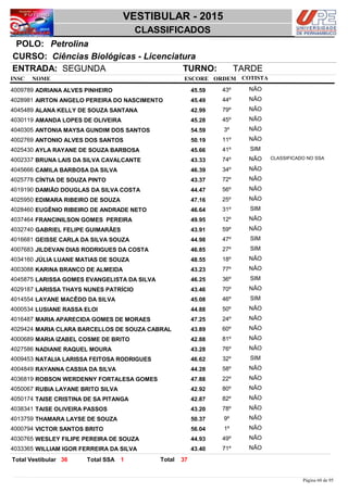 NOME
Ciências Biológicas - Licenciatura
VESTIBULAR - 2015
PetrolinaPOLO:
CLASSIFICADOS
INSC
CURSO:
ESCORE ORDEM
ENTRADA: SEGUNDA TURNO: TARDE
COTISTA
COTISTACOTISTA
ADRIANA ALVES PINHEIRO4009789 45,59 43º NÃO
AIRTON ANGELO PEREIRA DO NASCIMENTO4028981 45,49 44º NÃO
ALANA KELLY DE SOUZA SANTANA4045489 42,99 79º NÃO
AMANDA LOPES DE OLIVEIRA4030119 45,28 45º NÃO
ANTONIA MAYSA GUNDIM DOS SANTOS4040305 54,59 3º NÃO
ANTONIO ALVES DOS SANTOS4002769 50,19 11º NÃO
AYLA RAYANE DE SOUZA BARBOSA4025430 45,66 41º SIM
BRUNA LAIS DA SILVA CAVALCANTE4002337 43,33 74º NÃO CLASSIFICADO NO SSA
CAMILA BARBOSA DA SILVA4045666 46,39 34º NÃO
CÍNTIA DE SOUZA PINTO4025778 43,37 72º NÃO
DAMIÃO DOUGLAS DA SILVA COSTA4019190 44,47 56º NÃO
EDIMARA RIBEIRO DE SOUZA4025950 47,16 25º NÃO
EUGÊNIO RIBEIRO DE ANDRADE NETO4028460 46,64 31º SIM
FRANCINILSON GOMES PEREIRA4037464 49,95 12º NÃO
GABRIEL FELIPE GUIMARÃES4032740 43,91 59º NÃO
GEISSE CARLA DA SILVA SOUZA4016681 44,98 47º SIM
JILDEVAN DIAS RODRIGUES DA COSTA4007683 46,85 27º SIM
JÚLIA LUANE MATIAS DE SOUZA4034160 48,55 18º NÃO
KARINA BRANCO DE ALMEIDA4003088 43,23 77º NÃO
LARISSA GOMES EVANGELISTA DA SILVA4045875 46,25 36º SIM
LARISSA THAYS NUNES PATRÍCIO4029187 43,46 70º NÃO
LAYANE MACÊDO DA SILVA4014554 45,08 46º SIM
LUSIANE RASSA ELOI4000534 44,88 50º NÃO
MARIA APARECIDA GOMES DE MORAES4016487 47,25 24º NÃO
MARIA CLARA BARCELLOS DE SOUZA CABRAL4029424 43,89 60º NÃO
MARIA IZABEL COSME DE BRITO4000689 42,88 81º NÃO
NADIANE RAQUEL MOURA4027586 43,28 76º NÃO
NATALIA LARISSA FEITOSA RODRIGUES4009453 46,62 32º SIM
RAYANNA CASSIA DA SILVA4004849 44,28 58º NÃO
ROBSON WERDENNY FORTALESA GOMES4036819 47,88 22º NÃO
RUBIA LAYANE BRITO SILVA4050067 42,92 80º NÃO
TAISE CRISTINA DE SA PITANGA4050174 42,87 82º NÃO
TAISE OLIVEIRA PASSOS4038341 43,20 78º NÃO
THAMARA LAYSE DE SOUZA4013759 50,37 9º NÃO
VICTOR SANTOS BRITO4000794 56,04 1º NÃO
WESLEY FILIPE PEREIRA DE SOUZA4030765 44,93 49º NÃO
WILLIAM IGOR FERREIRA DA SILVA4033365 43,40 71º NÃO
3736 1 TotalTotal Vestibular Total SSA
Página 60 de 95
 