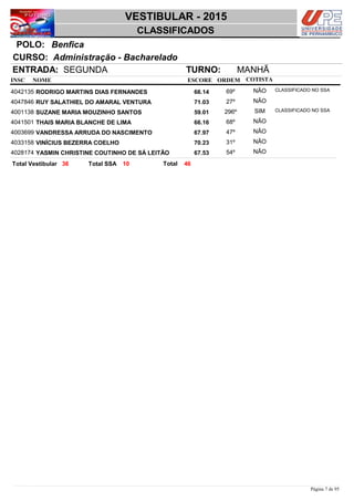 NOME
Administração - Bacharelado
VESTIBULAR - 2015
BenficaPOLO:
CLASSIFICADOS
INSC
CURSO:
ESCORE ORDEM
ENTRADA: SEGUNDA TURNO: MANHÃ
COTISTA
COTISTACOTISTA
RODRIGO MARTINS DIAS FERNANDES4042135 66,14 69º NÃO CLASSIFICADO NO SSA
RUY SALATHIEL DO AMARAL VENTURA4047846 71,03 27º NÃO
SUZANE MARIA MOUZINHO SANTOS4001138 59,01 296º SIM CLASSIFICADO NO SSA
THAIS MARIA BLANCHE DE LIMA4041501 66,16 68º NÃO
VANDRESSA ARRUDA DO NASCIMENTO4003699 67,97 47º NÃO
VINÍCIUS BEZERRA COELHO4033158 70,23 31º NÃO
YASMIN CHRISTINE COUTINHO DE SÁ LEITÃO4028174 67,53 54º NÃO
4636 10 TotalTotal Vestibular Total SSA
Página 7 de 95
 