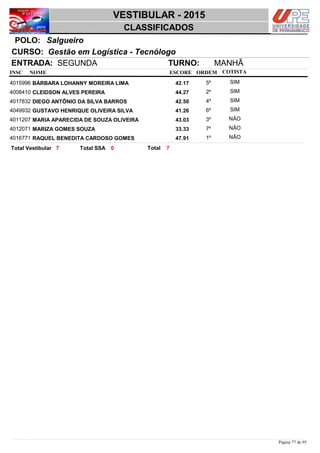 NOME
Gestão em Logística - Tecnólogo
VESTIBULAR - 2015
SalgueiroPOLO:
CLASSIFICADOS
INSC
CURSO:
ESCORE ORDEM
ENTRADA: SEGUNDA TURNO: MANHÃ
COTISTA
COTISTACOTISTA
BÁRBARA LOHANNY MOREIRA LIMA4015996 42,17 5º SIM
CLEIDSON ALVES PEREIRA4008410 44,27 2º SIM
DIEGO ANTÔNIO DA SILVA BARROS4017832 42,50 4º SIM
GUSTAVO HENRIQUE OLIVEIRA SILVA4049932 41,26 6º SIM
MARIA APARECIDA DE SOUZA OLIVEIRA4011207 43,03 3º NÃO
MARIZA GOMES SOUZA4012071 33,33 7º NÃO
RAQUEL BENEDITA CARDOSO GOMES4016771 47,91 1º NÃO
77 0 TotalTotal Vestibular Total SSA
Página 77 de 95
 