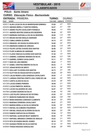 NOME
Educação Física - Bacharelado
VESTIBULAR - 2015
Santo AmaroPOLO:
CLASSIFICADOS
INSC
CURSO:
ESCORE ORDEM
ENTRADA: PRIMEIRA TURNO: DIURNO
COTISTA
COTISTACOTISTA
ALAN LUCAS DA SILVA MARROQUIM DOMINGU4000517 53,84 47º NÃO
AMANDA MIRELLY SANTOS SOBRAL4003294 54,47 41º SIM
ANDRE FELIPE CAVALCANTI FONSECA4023519 58,04 11º NÃO
ANDRÉA BEATRIZ GONÇALVES BEZERRA4014701 56,49 20º NÃO
BÁRBARA RAPHAELLA DA SILVA BEZERRA4009978 49,88 113º SIM
BRUNA NATANI ARAUJO ANDRADE4021554 55,83 24º NÃO
CAMILA MARIA OLIVEIRA4020652 54,15 44º NÃO
EMANUEL DE SOUSA OLIVEIRA NETO4045024 54,08 45º NÃO
EMERSON GOMES DE ARRUDA4037288 49,96 110º SIM
FELIPE LEITÃO CHAVES DOS SANTOS4046228 56,08 22º NÃO
FILIPE ALMEIDA DE ANDRADE4035028 60,55 3º NÃO
FLAVIO VINICIUS OLIVEIRA DOS SANTOS4031472 57,28 13º NÃO
GABRIEL CASSIANO MENDES DA SILVA4012513 49,65 121º SIM
GABRIEL GOMES CAVALCANTE4027770 53,11 53º NÃO
ÍGOR DE LIRA RIBEIRO4036713 58,62 7º NÃO
IZABEL CRISTINA RIBEIRO DA SILVA4001191 66,22 1º NÃO
JONAS NEVES DE BRITO4027825 54,72 38º NÃO
KEILLANY OLIVEIRA DOS SANTOS4039753 54,73 37º SIM
KLEYTON DE SOUZA BATISTA DUARTE4015796 55,29 29º NÃO
LAILAH MARIA LUIZA GONZAGA CAVALCANTI4039628 59,65 4º NÃO CLASSIFICADO NO SSA
LARISSA CRISTINA CRISTO LEAL PARIS DE LIM4022272 53,62 50º NÃO
LENITA ALVES DA SILVA4049833 53,79 48º NÃO
LUCAS GOMES PEREIRA4031398 56,09 21º NÃO
LUCAS PIMENTEL MARÇAL4030603 53,10 54º NÃO
LUCAS VALADARES DE LIRA4044362 54,97 32º NÃO
LUCIANO GEDEÃO DA SILVA4047886 51,40 78º SIM
LUIZ FELIPE CARVALHO DE PETRIBU4029504 53,05 55º NÃO CLASSIFICADO NO SSA
MARCOS RAIMUNDO DE SOUZA4027181 49,66 120º SIM
MARIA MARIANA CARDOSO CLEMENTE4005525 55,10 30º NÃO
MARIANA FERREIRA CAVALCANTI4022003 55,47 27º NÃO
MARINA MIRELLA DA SILVA SERAFIM4049063 53,00 56º NÃO
RAFAEL DA CAMARA FIGUEREDO4005416 54,74 36º NÃO CLASSIFICADO NO SSA
RAFAEL DOUGLAS OLIVEIRA DA SILVA4001861 55,83 25º SIM
RAMON VINÍCIUS SILVA PESSOA4038360 57,64 12º NÃO
RAPHAEL ALENCAR MILET BARRETO4019792 56,69 19º NÃO
RAPHAEL MIRANDA CORREIA DE ARAUJO4033341 55,02 31º NÃO
RITA DE KASSIA MACIEL NUNES4030258 58,16 10º NÃO
SUZANA FREIRE DA SILVA DANTAS4010965 57,19 15º NÃO CLASSIFICADO NO SSA
THIAGO MACEDO GONÇALVES4039906 55,30 28º NÃO
Página 81 de 95
 