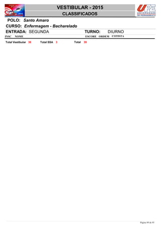 NOME
Enfermagem - Bacharelado
VESTIBULAR - 2015
Santo AmaroPOLO:
CLASSIFICADOS
INSC
CURSO:
ESCORE ORDEM
ENTRADA: SEGUNDA TURNO: DIURNO
COTISTA
COTISTACOTISTA
3936 3 TotalTotal Vestibular Total SSA
Página 89 de 95
 