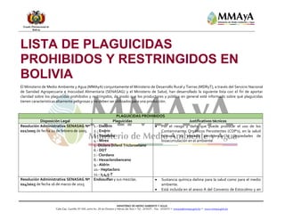 Estado Plurinacional de
Bolivia
MINISTERIO DE MEDIO AMBIENTE Y AGUA
Calle Cap. Castrillo N° 434, entre Av. 20 de Octubre y Héroes del Acre • Tel : 2115571 – Fax : 2115573 • mmaya@mmaya.gob.bo • www.mmaya.gob.bo
LISTA DE PLAGUICIDAS
PROHIBIDOS Y RESTRINGIDOS EN
BOLIVIA
El Ministerio de Medio Ambiente y Agua (MMAyA) conjuntamente el Ministerio de Desarrollo Rural y Tierras (MDRyT), a través del Servicio Nacional
de Sanidad Agropecuaria e Inocuidad Alimentaria (SENASAG) y el Ministerio de Salud, han desarrollado la siguiente lista con el fin de aportar
claridad sobre los plaguicidas prohibidos y restringidos, de modo que los productores y público en general esté informado sobre qué plaguicidas
tienen características altamente peligrosas y no deben ser utilizados para una producción.
PLAGUICIDAS PROHIBIDOS
Disposición Legal Plaguicidas Justificativos técnicos
Resolución Administrativa SENASAG Nº
021/2005 de fecha 22 de febrero de 2005.
1.- Dieldrin
2.- Endrin
3.- Toxafeno
4.- Mirex
5.-Dicloro Difenil Tricloroetano
6.- DDT
7.- Clordano
8.- Hexaclorobenceno
9.- Aldrin
10.- Heptacloro
11.- 2,4,5-T
 Por el riesgo y daño que puede provocar el uso de los
Contaminantes Orgánicos Persistentes (COP's), en la salud
humana, su elevada persistencia y propiedades de
bioacumulación en el ambiente.
Resolución Administrativa SENASAG Nº
024/2015 de fecha 16 de marzo de 2015
Endosulfan y sus mezclas.  Sustancia química dañina para la salud como para el medio
ambiente.
 Está incluida en el anexo A del Convenio de Estocolmo y en
 