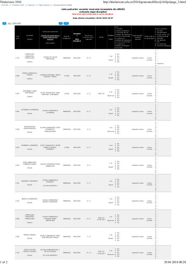 Lista Posturi Incomplete Arges 28 04 2016 Edu Ro
