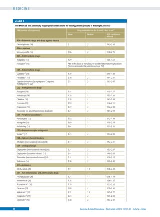 Delphi Medication Lista priscus | PDF