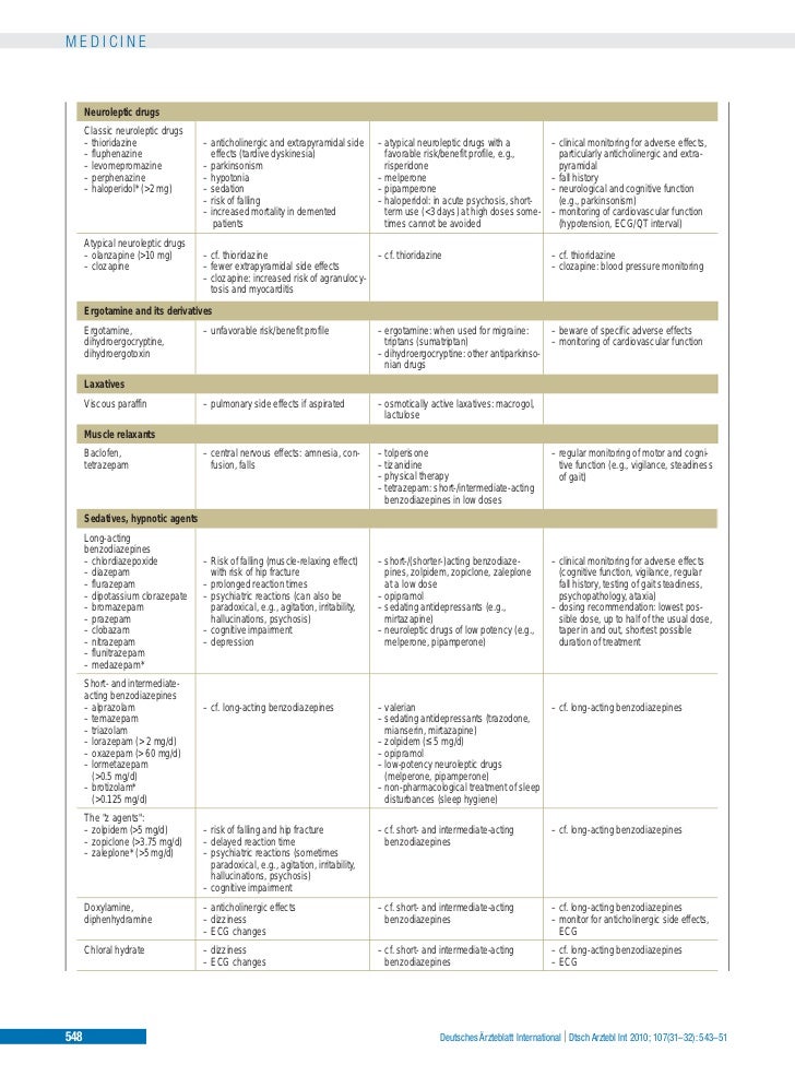 Lista priscus