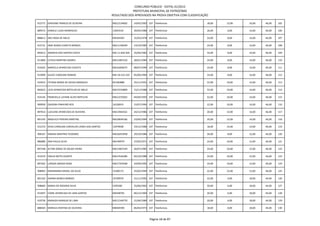 CONCURSO PÚBLICO - EDITAL 01/2012
                                                              PREFEITURA MUNICIPAL DE PATROCÍNIO
                                                  RESULTADO DOS APROVADOS NA PROVA OBJETIVA COM CLASSIFICAÇÃO

912771 DHAYANE FRANCIS DE OLIVEIRA                MG12134602      14/05/1992 107 Telefonista                18,00   12,00   16,00   46,00   105

889572 DANIELE LUIZA RODRIGUES                    13043534        30/05/1986 107 Telefonista                26,00   6,00    14,00   46,00   106

888613 INES ROSA DE MELO                          M9104365        31/03/1978 107 Telefonista                24,00   8,00    14,00   46,00   107

913731 JANE NUNES CAIXETA BORGES                  MG11196449      14/10/1982 107 Telefonista                24,00   8,00    14,00   46,00   108

893612 ANDREIA DOS SANTOS COSTA                   MG-11.830.504   25/04/1983 107 Telefonista                24,00   8,00    14,00   46,00   109

911860 LETICIA MARTINS SOARES                     MG11807210      28/01/1984 107 Telefonista                24,00   8,00    14,00   46,00   110

914565 MARCELA APARECIDA CAIXETA                  MG16004675      08/07/1990 107 Telefonista                24,00   8,00    14,00   46,00   111

913909 GLEICE CAROLINE ROMAO                      MG-18.523.310   05/06/1994 107 Telefonista                24,00   8,00    14,00   46,00   112

914915 FATIMA MARIA DE SOUSA MARQUES              M1583888        25/11/1955 107 Telefonista                22,00   10,00   14,00   46,00   113

893622 LICIA APARECIDA BOTELHO DE MELO            MG15534899      15/11/1988 107 Telefonista                22,00   10,00   14,00   46,00   114

914145 FRANCIELLE LAYANE ALVES BOTELHO            MG12270202      04/04/1993 107 Telefonista                22,00   10,00   14,00   46,00   115

900950 ISADORA PINHEIRO REIS                      16328919        15/07/1994 107 Telefonista                22,00   10,00   14,00   46,00   116

897014 LUCILENE APARECIDA DE OLIVEIRA             MG13944561      24/12/1986 107 Telefonista                20,00   12,00   14,00   46,00   117

891192 ANGELICA PEREIRA MARTINS                   MG18649166      23/04/1994 107 Telefonista                20,00   12,00   14,00   46,00   118

912153 KESIA CAROLINA CARVALHO LEMES DOS SANTOS   12979698        19/12/1986 107 Telefonista                18,00   14,00   14,00   46,00   119

906167 MARISA MARTINS TEODORO                     MG16053958      29/10/1986 107 Telefonista                26,00   8,00    12,00   46,00   120

886880 ANA PAULA SILVA                            M6740979        27/05/1971 107 Telefonista                24,00   10,00   12,00   46,00   121

897348 ALTON JORGE DE SOUZA VIEIRA                MG13967329      26/07/1985 107 Telefonista                24,00   10,00   12,00   46,00   122

912419 EMILIA MOTA DUARTE                         MG14546280      04/10/1988 107 Telefonista                24,00   10,00   12,00   46,00   123

897262 LARISSA ABADIA ROSA                        MG17354568      24/09/1992 107 Telefonista                24,00   10,00   12,00   46,00   124

908963 MARISMARA MISAEL DA SILVA                  15200173        25/02/1994 107 Telefonista                22,00   12,00   12,00   46,00   125

891102 KARINA BIANCA BORGES                       19199970        21/11/1992 107 Telefonista                22,00   4,00    18,00   44,00   126

908682 MARIA DO ROSARIO SILVA                     5295200         25/06/1965 107 Telefonista                20,00   6,00    18,00   44,00   127

913697 IVONE APARECIDA DE LIMA SANTOS             M9348705        06/12/1969 107 Telefonista                20,00   6,00    18,00   44,00   128

910726 MARAIZA MANSUR DE LIMA                     MG11546770      21/04/1984 107 Telefonista                20,00   6,00    18,00   44,00   129

888304 MONICA CRISTINA DE OLIVEIRA                M8569390        06/04/1973 107 Telefonista                18,00   8,00    18,00   44,00   130



                                                                              Página 18 de 87
 