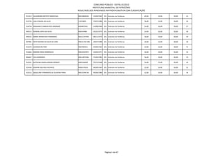 CONCURSO PÚBLICO - EDITAL 01/2012
                                                           PREFEITURA MUNICIPAL DE PATROCÍNIO
                                               RESULTADO DOS APROVADOS NA PROVA OBJETIVA COM CLASSIFICAÇÃO

911912 VALDOMIRO BATISTA SEBASTIAO             MG10804563     23/09/1965 101 Instrutor de Fanfarras      20,00   10,00   30,00   25

912726 ILDA PEREIRA DA SILVA                   11674695       19/07/1980 101 Instrutor de Fanfarras      18,00   12,00   30,00   26

914758 ROSEMAR D ABADIA REIS ANDRADE           MG4622561      14/08/1960 101 Instrutor de Fanfarras      14,00   16,00   30,00   27

905515 RUBENS LOPES DA SILVA                   MG543980       01/01/1973 101 Instrutor de Fanfarras      14,00   16,00   30,00   28

902522 MARIA APARECIDA FERNANDES               MG11147456     08/11/1975 101 Instrutor de Fanfarras      18,00   10,00   28,00   29

907981 KATIA REGINA DA SILVA DE LIMA           MG14.542.398   20/07/1986 101 Instrutor de Fanfarras      16,00   12,00   28,00   30

913276 ELENISIA DELFINO                        MG3405251      03/06/1963 101 Instrutor de Fanfarras      14,00   14,00   28,00   31

913604 MARINA ROSA RODRIGUES                   MG10347872     24/04/1971 101 Instrutor de Fanfarras      16,00   10,00   26,00   32

894847 LEIA NORONHA                            MG12872306     15/04/1983 101 Instrutor de Fanfarras      16,00   10,00   26,00   33

912431 NATALINA MARIA ROMAO BORGES             MG5166056      25/12/1968 101 Instrutor de Fanfarras      14,00   12,00   26,00   34

915430 GASPAR DOS REIS PACHECO                 MG6579534      06/09/1963 101 Instrutor de Fanfarras      12,00   14,00   26,00   35

915512 JAQUELINE FERNANDES DE OLIVEIRA FARIA   MG15594136     09/06/1984 101 Instrutor de Fanfarras      12,00   14,00   26,00   36




                                                                           Página 2 de 87
 