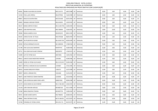CONCURSO PÚBLICO - EDITAL 01/2012
                                                          PREFEITURA MUNICIPAL DE PATROCÍNIO
                                              RESULTADO DOS APROVADOS NA PROVA OBJETIVA COM CLASSIFICAÇÃO

892061 RISIANE VILAS BOAS DE OLIVEIRA         MG11141771      18/07/1980 107 Telefonista                20,00   8,00    14,00   42,00   209

915530 THAIS LUZIA CORREIA                    MG15979265      15/02/1989 107 Telefonista                20,00   8,00    14,00   42,00   210

896815 MAISA DE OLIVEIRA ROSA                 MG15251818      02/01/1993 107 Telefonista                20,00   8,00    14,00   42,00   211

893825 AMANDA CAROLINA PEREIRA                MG12234053      14/03/1993 107 Telefonista                20,00   8,00    14,00   42,00   212

893157 BIANKA SANTOS DE MELO                  MG-13.650.796   16/09/1993 107 Telefonista                20,00   8,00    14,00   42,00   213

886447 ALINE MARTINS VIEIRA                   MG17384044      15/04/1991 107 Telefonista                18,00   10,00   14,00   42,00   214

905066 MARISA GABRIELA SILVA                  MG18352475      08/01/1992 107 Telefonista                24,00   6,00    12,00   42,00   215

891045 LARISSA HELENA DE PAULA                MG15783368      08/05/1993 107 Telefonista                24,00   6,00    12,00   42,00   216

886689 TALITA BEATRIZ DE SOUZA                MG-18.837.254   04/03/1994 107 Telefonista                24,00   6,00    12,00   42,00   217

901950 NATALIA MARQUES DA SILVA               MG-18093623     17/08/1994 107 Telefonista                24,00   6,00    12,00   42,00   218

911788 VERA LUCIA SALES MARANHO               MG4974741       16/08/1969 107 Telefonista                22,00   8,00    12,00   42,00   219

907751 IEDA CONCEICAO NUNES FERREIRA          MG6528757       17/06/1974 107 Telefonista                22,00   8,00    12,00   42,00   220

912089 LUCY DE FATIMA SILVA                   M8574036        12/05/1981 107 Telefonista                22,00   8,00    12,00   42,00   221

896412 UIARA DE SOUZA MONTEIRO PINHEIRO       12443681        03/08/1982 107 Telefonista                22,00   8,00    12,00   42,00   222

910209 DENISE DE FATIMA SILVA SOUZA           MG-15.013.613   25/09/1982 107 Telefonista                22,00   8,00    12,00   42,00   223

900272 MICHELLE CAROLINA DA SILVA GUIMARAES   13544007        27/01/1985 107 Telefonista                22,00   8,00    12,00   42,00   224

908732 JUSSARA GONCALVES PASSOS               13282721        21/07/1989 107 Telefonista                22,00   8,00    12,00   42,00   225

909957 MARYEL LORRAINE REIS                   15812648        21/03/1991 107 Telefonista                22,00   8,00    12,00   42,00   226

900275 ALINE FRANCIELLE SOARES MARTINS        12229396        24/10/1983 107 Telefonista                20,00   10,00   12,00   42,00   227

896651 ALINE APARECIDA SIMAO VIEIRA LOPES     MG8673918       09/06/1989 107 Telefonista                20,00   10,00   12,00   42,00   228

915776 JESSICA MARIA DA SILVA RIBEIRO         MG-17.062.085   23/05/1991 107 Telefonista                20,00   10,00   12,00   42,00   229

912158 LAIRA CAROLINA ARVELOS                 MG18067163      03/11/1990 107 Telefonista                18,00   12,00   12,00   42,00   230

915368 MARIA FRANCISCA TEIXEIRA               MG10027724      15/06/1962 107 Telefonista                26,00   6,00    10,00   42,00   231

905431 DAIANE SOARES BURITIS                  MG17984041      30/08/1991 107 Telefonista                24,00   8,00    10,00   42,00   232

908081 TANIA CRISTINA DE ASSIS                MG-10.360.051   23/12/1974 107 Telefonista                22,00   10,00   10,00   42,00   233

915768 FERNANDA DE FATIMA CUNHA               MG-8.442.713    06/10/1975 107 Telefonista                22,00   10,00   10,00   42,00   234



                                                                          Página 22 de 87
 