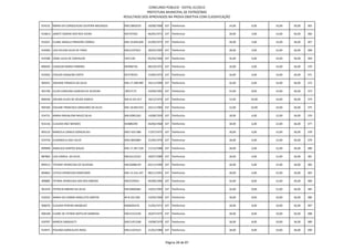 CONCURSO PÚBLICO - EDITAL 01/2012
                                                           PREFEITURA MUNICIPAL DE PATROCÍNIO
                                               RESULTADO DOS APROVADOS NA PROVA OBJETIVA COM CLASSIFICAÇÃO

914231 MARIA DA CONSOLACAO OLIVEIRA MALAGOLI   MG13862019      18/08/1966 107 Telefonista                14,00   6,00    16,00   36,00   365

914814 JANETE OSORIO DOS REIS VIEIRA           M5747502        06/05/1971 107 Telefonista                18,00   4,00    14,00   36,00   366

912021 ELAINE ANGELA PINHEIRO CORREA           MG-10.849.828   01/09/1973 107 Telefonista                18,00   4,00    14,00   36,00   367

910483 LAIS HELENA SILVA DE FARIA              MG12197621      28/02/1992 107 Telefonista                18,00   4,00    14,00   36,00   368

915580 EDNA LUCIA DE CARVALHO                  5451140         05/03/1966 107 Telefonista                16,00   6,00    14,00   36,00   369

896505 CASSILDA MARIA FIRMINO                  M5966726        08/10/1972 107 Telefonista                16,00   6,00    14,00   36,00   370

910362 EVALDO JOAQUIM COSTA                    M7278323        15/06/1973 107 Telefonista                16,00   6,00    14,00   36,00   371

905951 JOSEANE FONSECA DA SILVA                MG-17.298.989   24/11/1990 107 Telefonista                16,00   6,00    14,00   36,00   372

901706 ELLEN CAROLINA ALMEIDA DE OLIVEIRA      18527175        10/09/1993 107 Telefonista                14,00   8,00    14,00   36,00   373

899249 JOELMA ALVES DE SOUZA GARCIA            MG-8.101.017    18/12/1974 107 Telefonista                12,00   10,00   14,00   36,00   374

905360 EDILANE FRANCISCA GRACIANO DA SILVA     MG-18.660.910   24/11/1983 107 Telefonista                12,00   10,00   14,00   36,00   375

914751 MARIA MADALENA NAVES SILVA              MG10981265      14/08/1959 107 Telefonista                18,00   6,00    12,00   36,00   376

914156 CLAUDIA INEZ MENDES                     M3880290        04/06/1968 107 Telefonista                18,00   6,00    12,00   36,00   377

903122 MARCELA CAMILO GONCALVES                MG7-632.986     17/07/1975 107 Telefonista                18,00   6,00    12,00   36,00   378

914750 ELISANGELA OACI SILVA                   MG13842884      21/04/1979 107 Telefonista                18,00   6,00    12,00   36,00   379

899908 ANGELICA SANTOS SOUZA                   MG-17.367.528   11/12/1988 107 Telefonista                18,00   6,00    12,00   36,00   380

887805 LAIS CAMILA DA SILVA                    MG16123322      18/07/1989 107 Telefonista                18,00   6,00    12,00   36,00   381

899313 TATIANY APARECIDA DE OLIVEIRA           MG16088129      02/11/1990 107 Telefonista                18,00   6,00    12,00   36,00   382

894862 LETICIA APARECIDA MARCIANO              MG-12.216.347   08/11/1991 107 Telefonista                18,00   6,00    12,00   36,00   383

909885 FATIMA APARECIDA DOS REIS RIBEIRO       MG3729541       04/08/1966 107 Telefonista                16,00   8,00    12,00   36,00   384

901559 PATRICIA RIBEIRO DA SILVA               MG18683082      14/01/1993 107 Telefonista                16,00   8,00    12,00   36,00   385

910242 MARIA DO CARMO ANACLETO SANTOS          M-8.355.050     14/03/1969 107 Telefonista                18,00   8,00    10,00   36,00   386

906076 CLAUDIA PEREIRA MAQRUES                 MG8205476       21/05/1971 107 Telefonista                18,00   8,00    10,00   36,00   387

906348 ELAINE DE FATIMA BOTELHO BARBOSA        MG15312339      26/07/1975 107 Telefonista                18,00   8,00    10,00   36,00   388

910707 MARCIA SANGALETI                        MG11451268      19/08/1979 107 Telefonista                18,00   8,00    10,00   36,00   389

914971 POLIANA GONCALVES ROSA                  MG11425523      21/02/1980 107 Telefonista                18,00   8,00    10,00   36,00   390



                                                                           Página 28 de 87
 