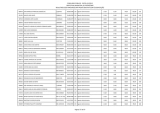 CONCURSO PÚBLICO - EDITAL 01/2012
                                                                PREFEITURA MUNICIPAL DE PATROCÍNIO
                                                    RESULTADO DOS APROVADOS NA PROVA OBJETIVA COM CLASSIFICAÇÃO

888750 JOAO MARCOS APARECIDO GONCALVES              12204792        30/09/1989 201 Agente Administrativo      27,00   21,00   54,00   102,00   181

901303 ADOLFO SAID AKURY                            14982615        21/08/1990 201 Agente Administrativo      27,00   21,00   54,00   102,00   182

907819 LEONARDO LOPES SUAREZ                        115885626       21/08/1979 201 Agente Administrativo      30,00   18,00   54,00   102,00   183

888349 CARLOS WENDER SOUSA SILVA                    19500409        21/10/1992 201 Agente Administrativo      30,00   18,00   54,00   102,00   184

895940 THABATTA LARISSA DE ALMEIDA CARNEIRO NUNES   MG15881611      23/06/1993 201 Agente Administrativo      30,00   18,00   54,00   102,00   185

914998 ANA FLAVIA RODRIGUES                         MG13043583      25/08/1987 201 Agente Administrativo      33,00   15,00   54,00   102,00   186

914068 IRLEI JOSE DOS REIS                          MG11698392      04/12/1980 201 Agente Administrativo      27,00   27,00   48,00   102,00   187

914173 LUANA CRISTINA RIBEIRO                       MG12299747      19/09/1982 201 Agente Administrativo      30,00   24,00   48,00   102,00   188

889891 ANDRE LUIS LEAL                              12197798        11/05/1993 201 Agente Administrativo      30,00   24,00   48,00   102,00   189

896821 ALINE DANIELE DOS SANTOS                     MG15799167      04/09/1993 201 Agente Administrativo      30,00   24,00   48,00   102,00   190

888625 MARCUS VINICIUS BERNARDES FERREIRA           MG12200294      24/10/1993 201 Agente Administrativo      30,00   24,00   48,00   102,00   191

914291 MARIA ELSA DE SOUSA                          M-8.432.641     16/06/1967 201 Agente Administrativo      36,00   18,00   48,00   102,00   192

897064 GILMAR BATISTA PIRES                         893996          03/01/1970 201 Agente Administrativo      18,00   15,00   66,00   99,00    193

888274 LIDIANE CARVALHO DE OLIVEIRA                 MG12335816      13/10/1988 201 Agente Administrativo      18,00   15,00   66,00   99,00    194

915310 ANNA ANGELICA COSTA BRAGA                    MG16251529      10/10/1989 201 Agente Administrativo      18,00   15,00   66,00   99,00    195

910292 CINTHIA ROSA DA CUNHA                        MG15977074      16/04/1990 201 Agente Administrativo      24,00   9,00    66,00   99,00    196

890194 AMANDA SILVEIRA MARQUES                      MG14846872      04/07/1991 201 Agente Administrativo      24,00   9,00    66,00   99,00    197

887579 KEZIELE PATRICIA DE OLIVEIRA                 MG17.748075     23/07/1992 201 Agente Administrativo      27,00   6,00    66,00   99,00    198

888214 ROSENILDA SILVA DO NASCIMENTO                M9017545        16/01/1978 201 Agente Administrativo      15,00   24,00   60,00   99,00    199

896182 EDILENE MARIA DA MOTA                        MG12532438      26/03/1981 201 Agente Administrativo      15,00   24,00   60,00   99,00    200

909809 JOSE ANTONIO DE ANCHIETA PERES               11289306        13/06/1980 201 Agente Administrativo      18,00   21,00   60,00   99,00    201

906611 MARCO AURELIO AIRES BARRETO FERREIRA         1326974         24/06/1974 201 Agente Administrativo      21,00   18,00   60,00   99,00    202

915534 CLAUDIA LUCIA DE OLIVEIRA SILVA              MG11506840      05/02/1982 201 Agente Administrativo      21,00   18,00   60,00   99,00    203

904380 BRUNA CRISTINA DA CUNHA MELO                 MG-13.735.140   08/08/1988 201 Agente Administrativo      21,00   18,00   60,00   99,00    204

896548 MARTINA DE SOUZA OLIVEIRA                    MG12154133      14/12/1991 201 Agente Administrativo      21,00   18,00   60,00   99,00    205

898309 TATYANNA PAULETTE CAMARGO                    MG-16553541     17/02/1994 201 Agente Administrativo      21,00   18,00   60,00   99,00    206



                                                                                Página 37 de 87
 